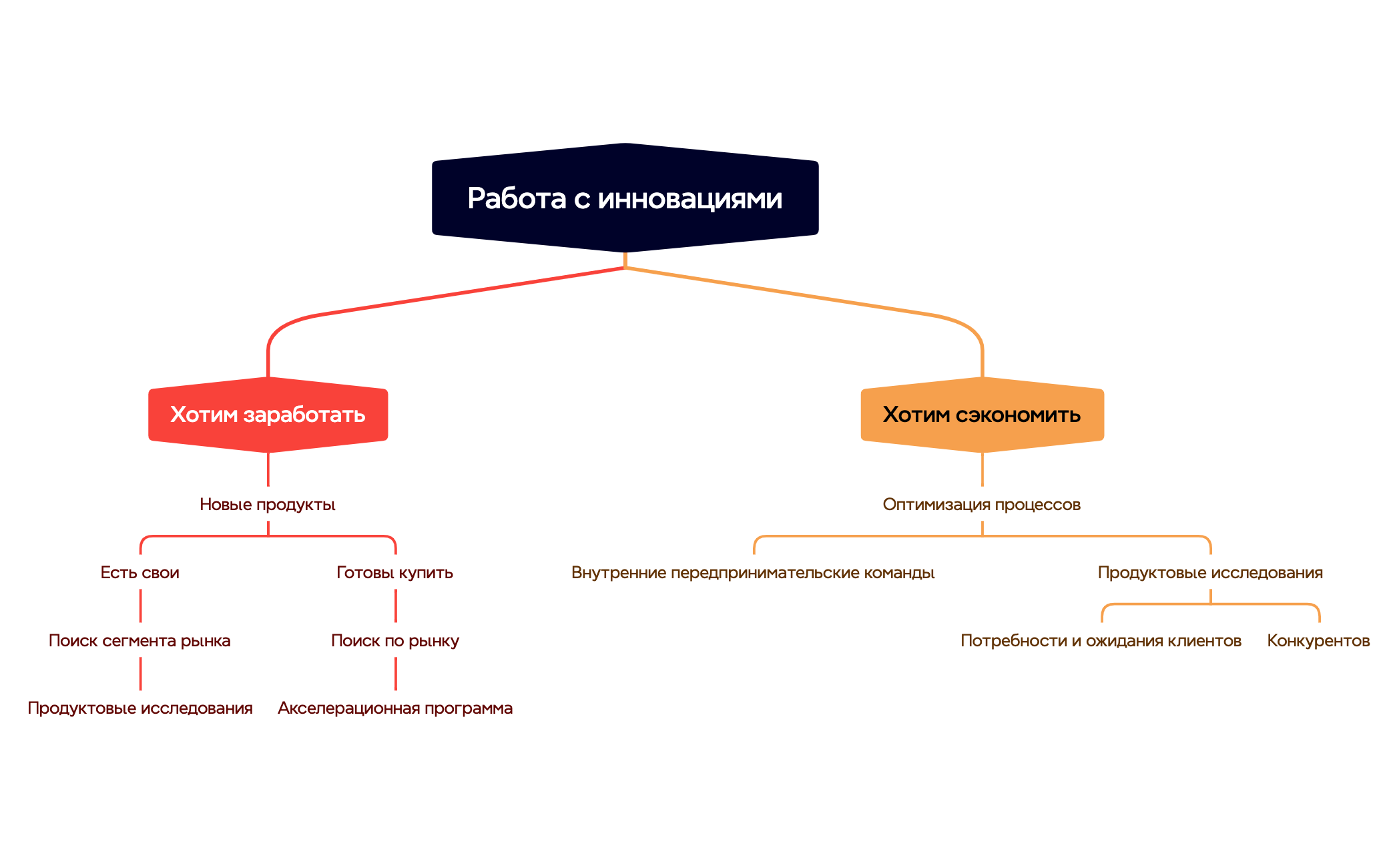Работа с инновациями preview 1