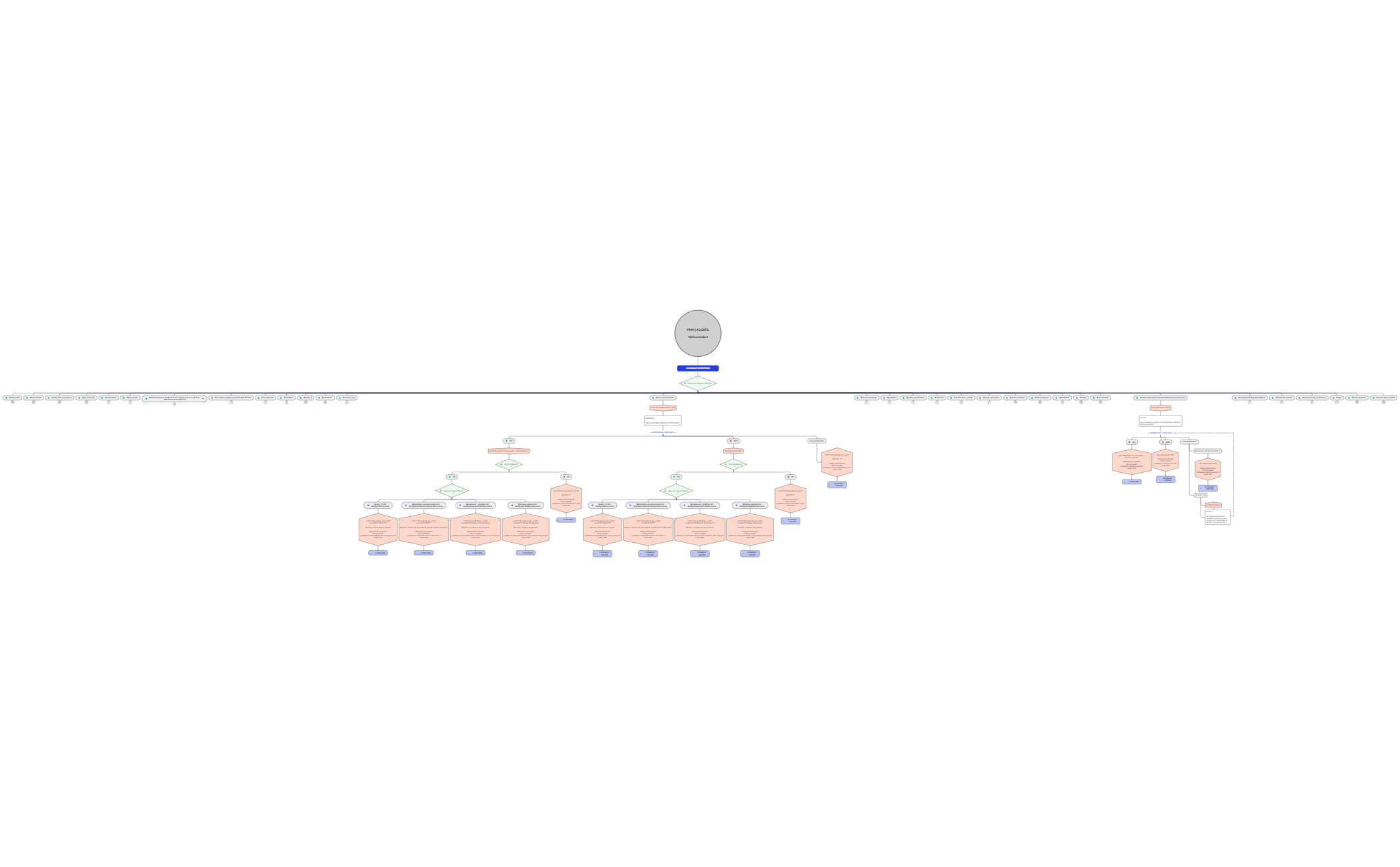 MNH-ACCEFIL x Zaion - WelcomeBot_20240412 preview 1