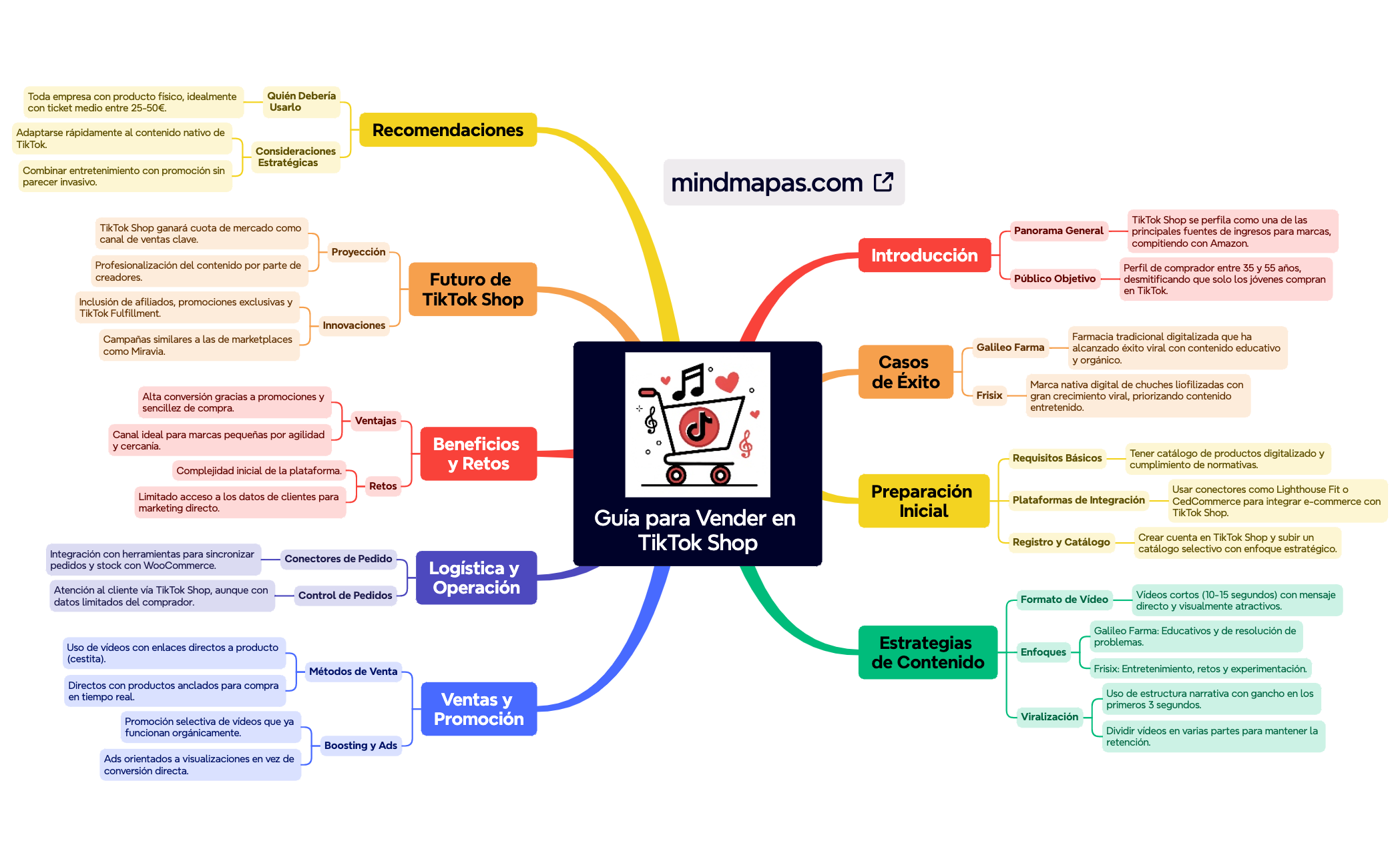 Guía para Vender en TikTok Shop preview 1