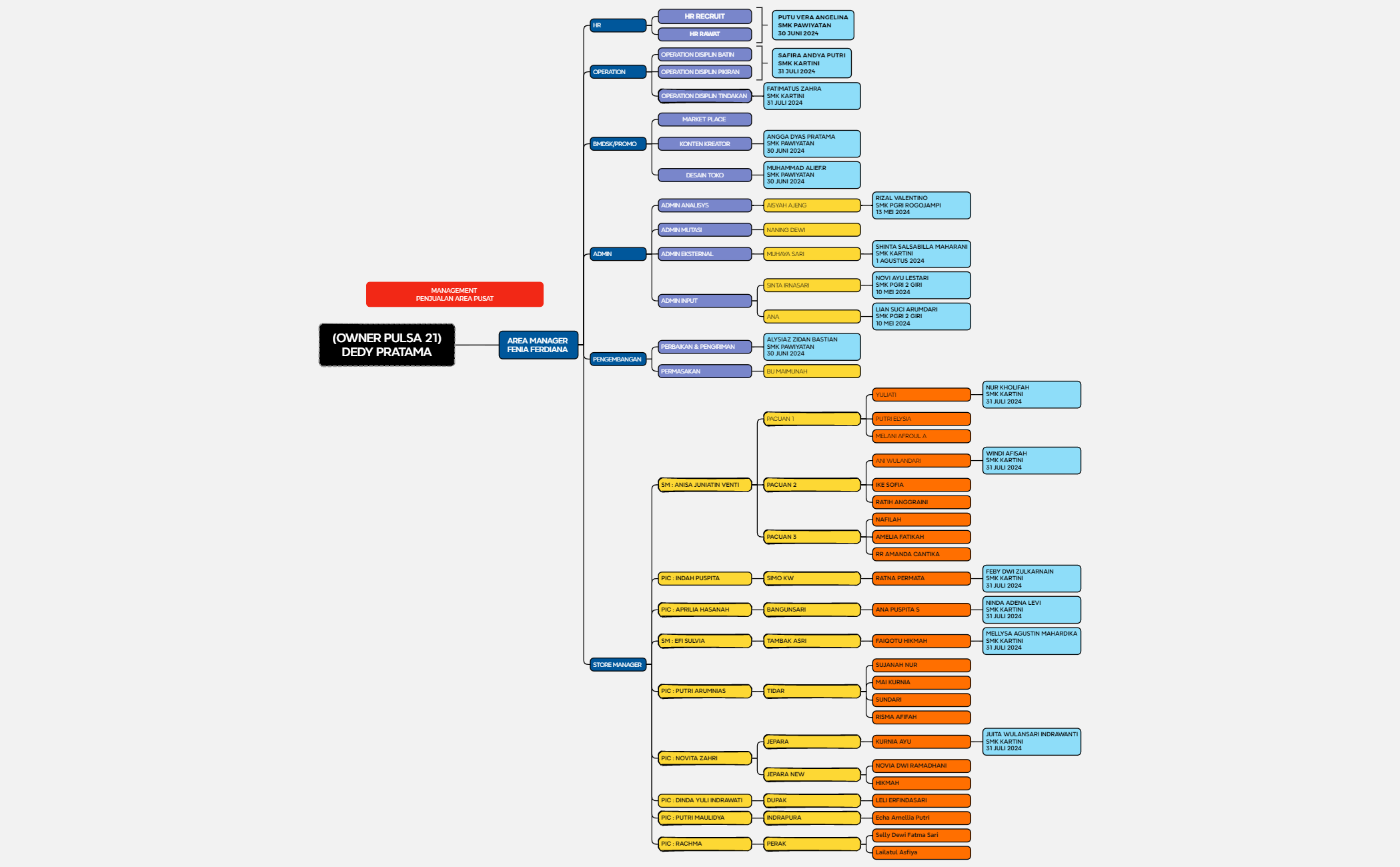 Logic Chart preview 1