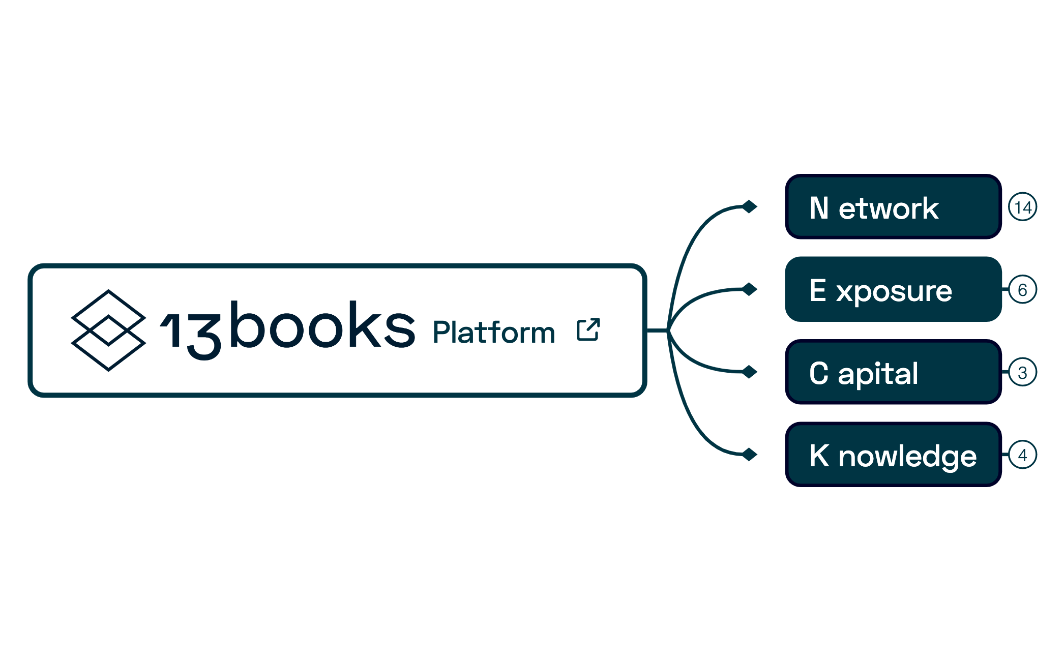 Platform-Team-Presentation preview 1