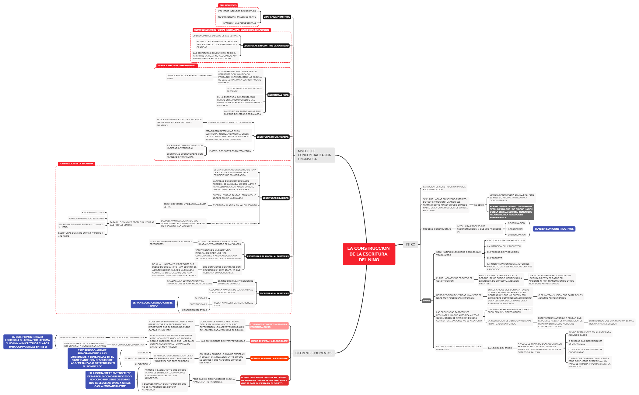 Ferreiro. La construccion de la escritura preview 1