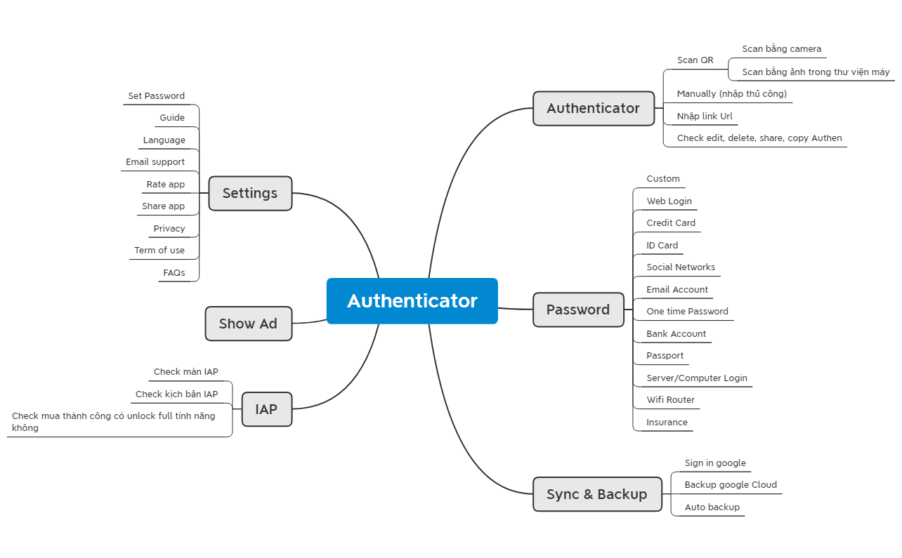 Authenticator - XMind Template