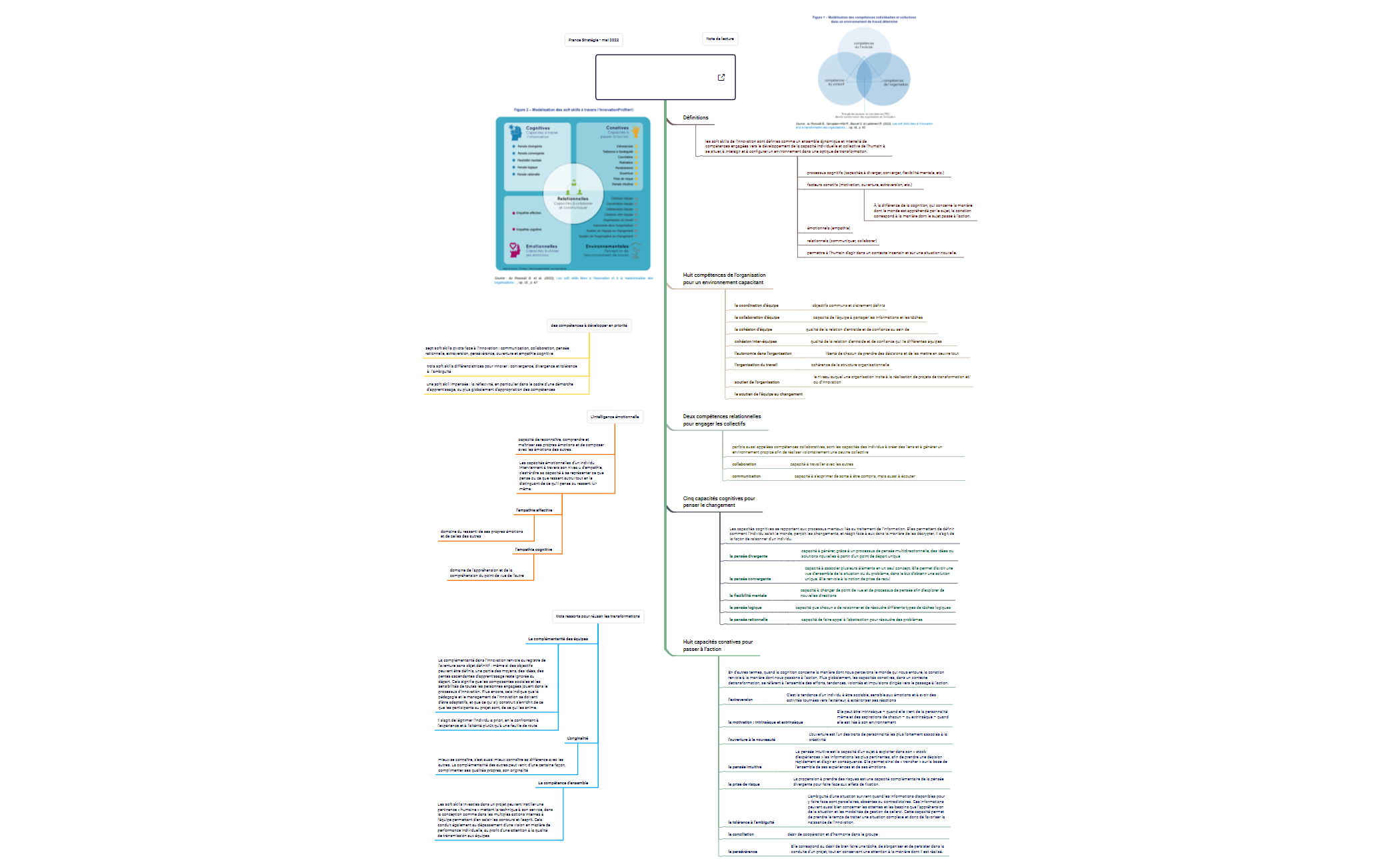 Note de lecture soft skills preview 1