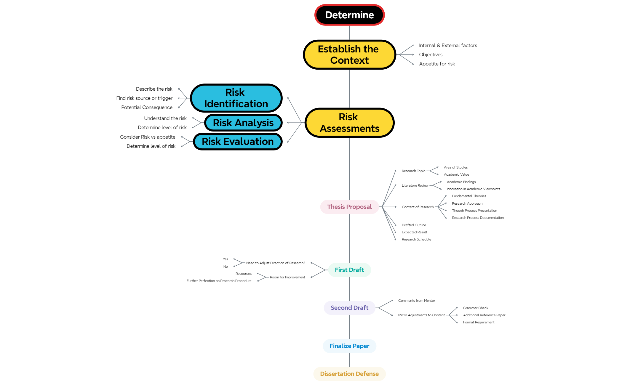 Risk Management Process preview 1