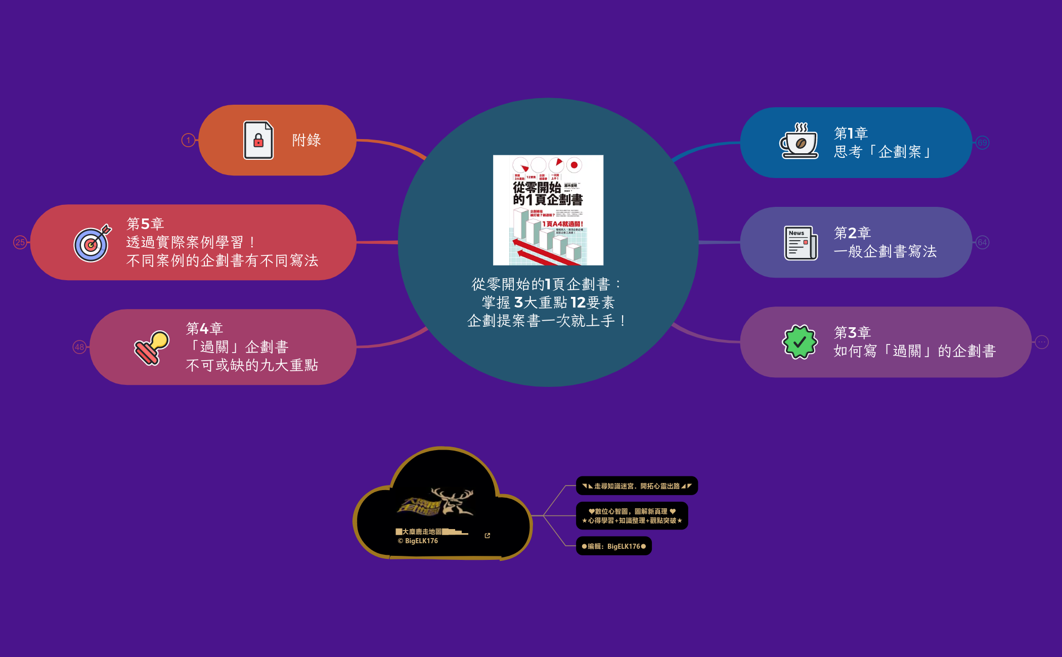 一頁企劃書從零開始 preview 1