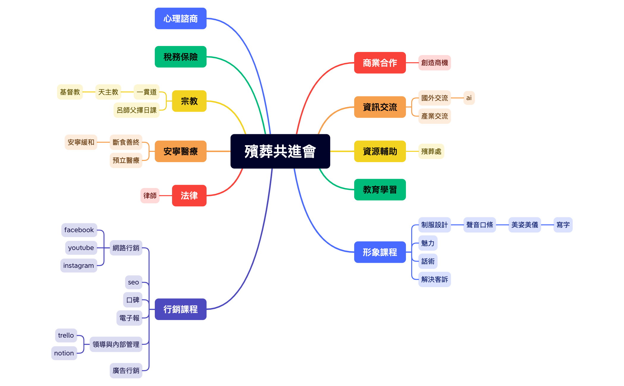 殯葬共進會 preview 1