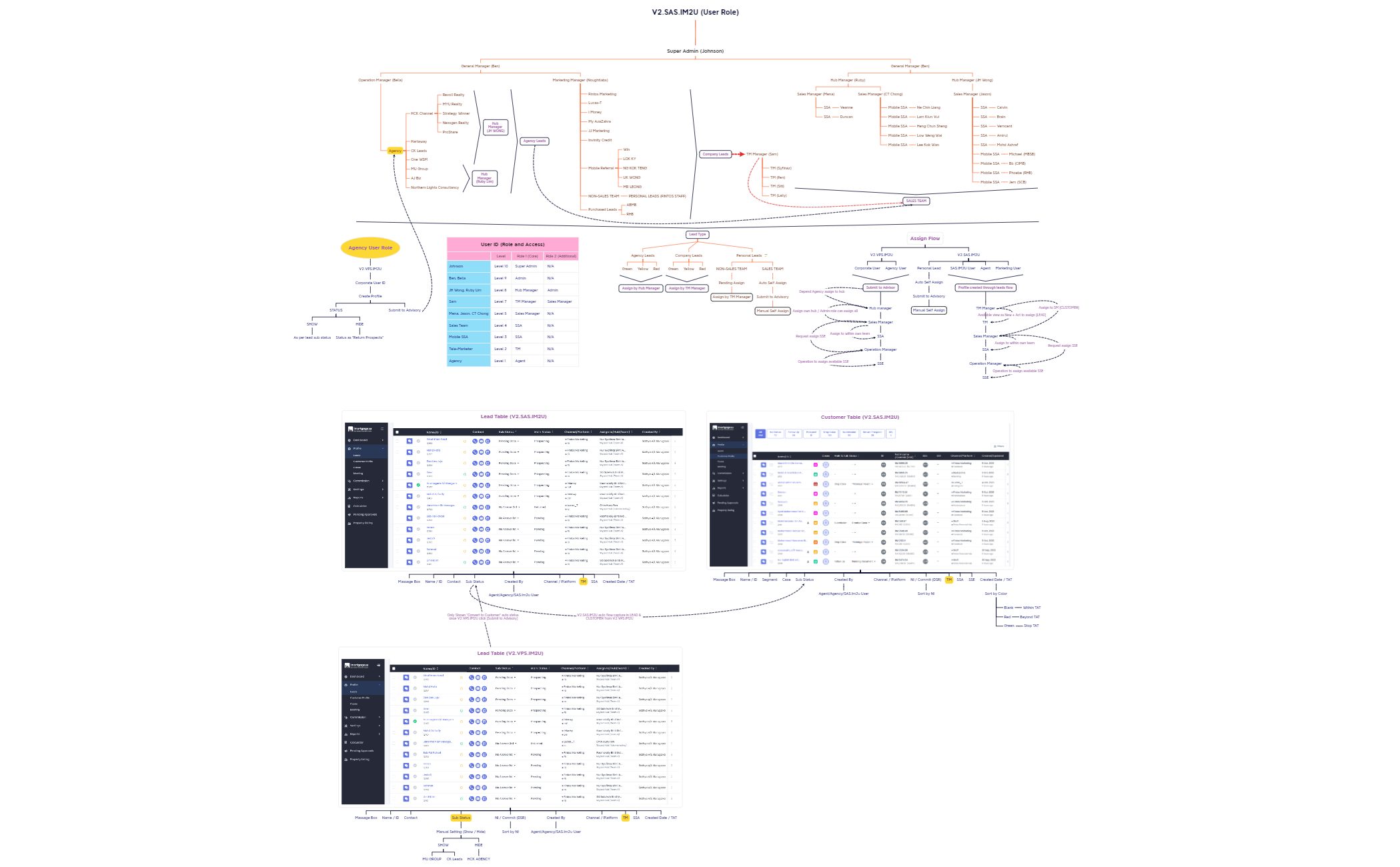 System Role preview 1
