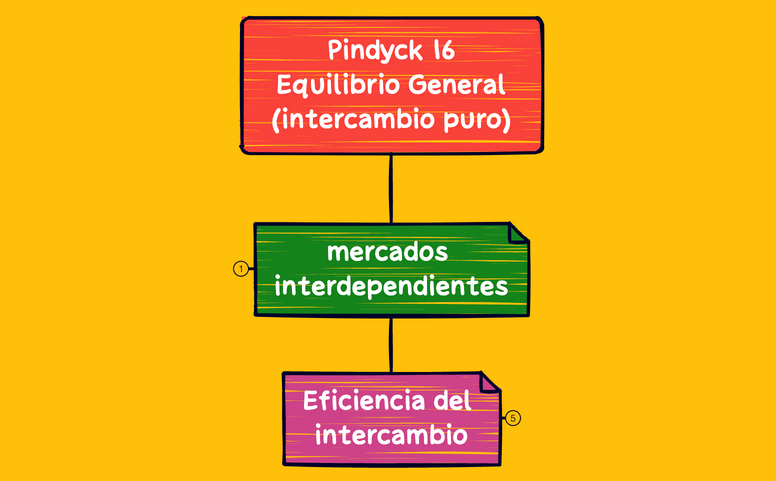 Pindyck 16 Equilibrio General (intercambio puro) preview 1