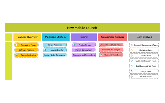 New Mobile Launch preview 1