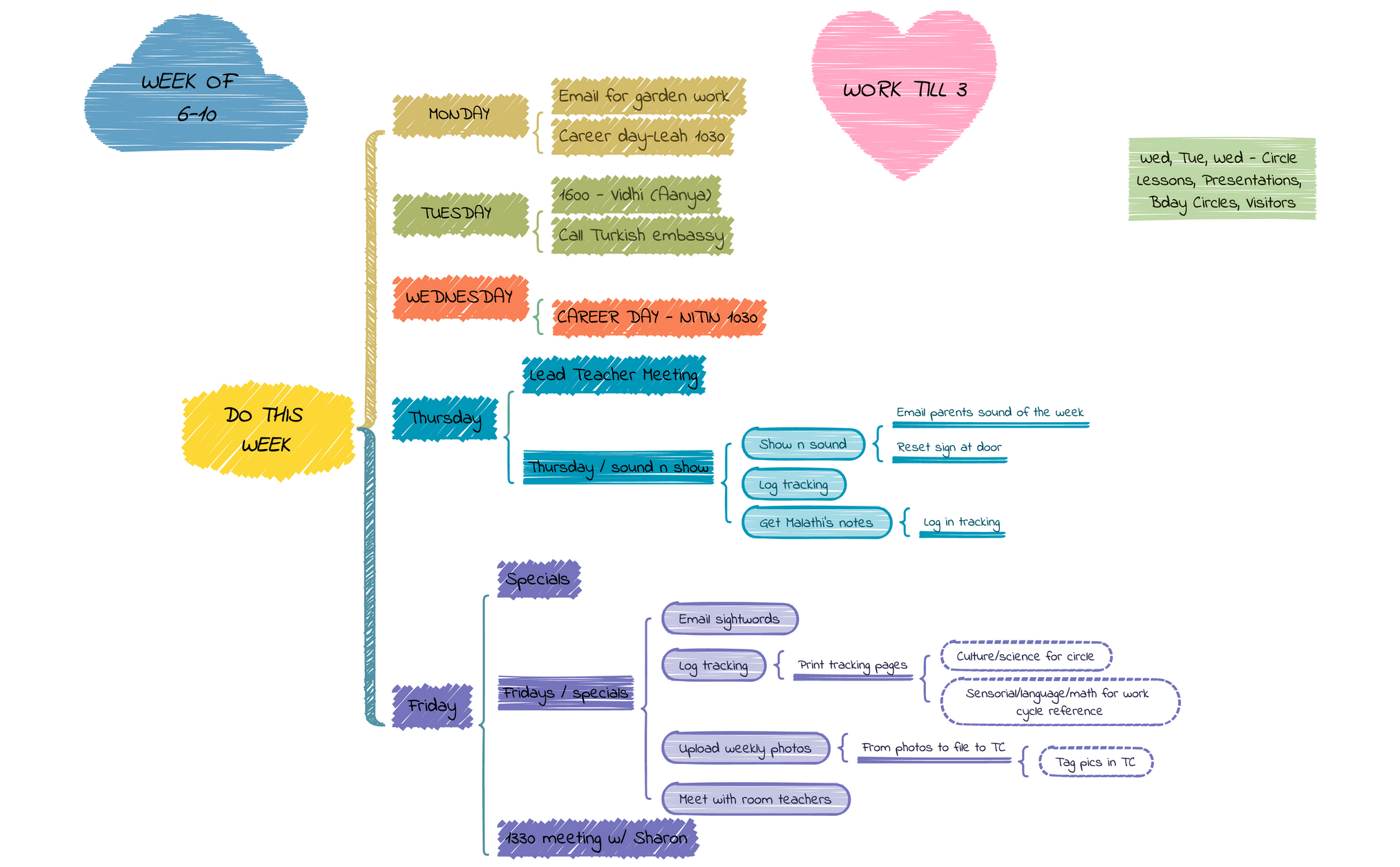 Do This Week.xmind preview 1