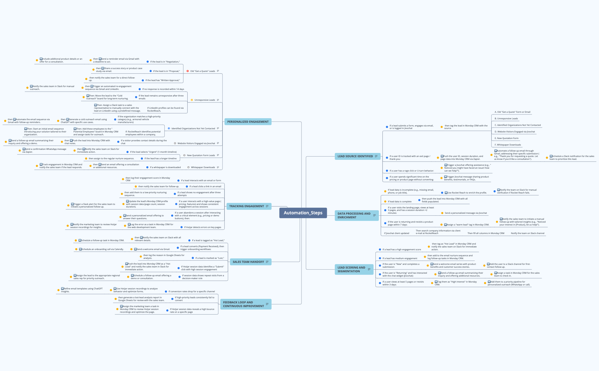 Automation_Steps - XMind Template