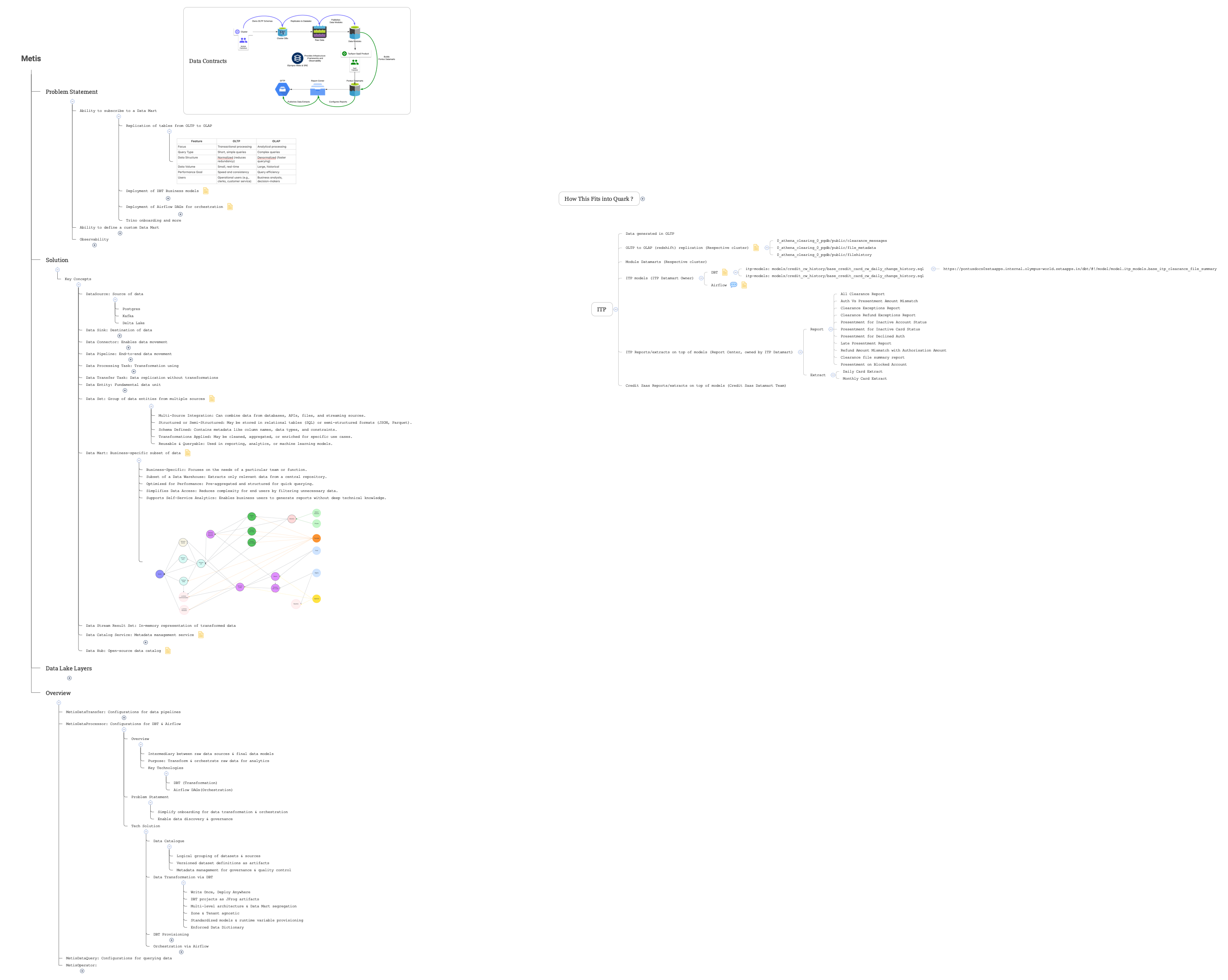 Metis preview 1