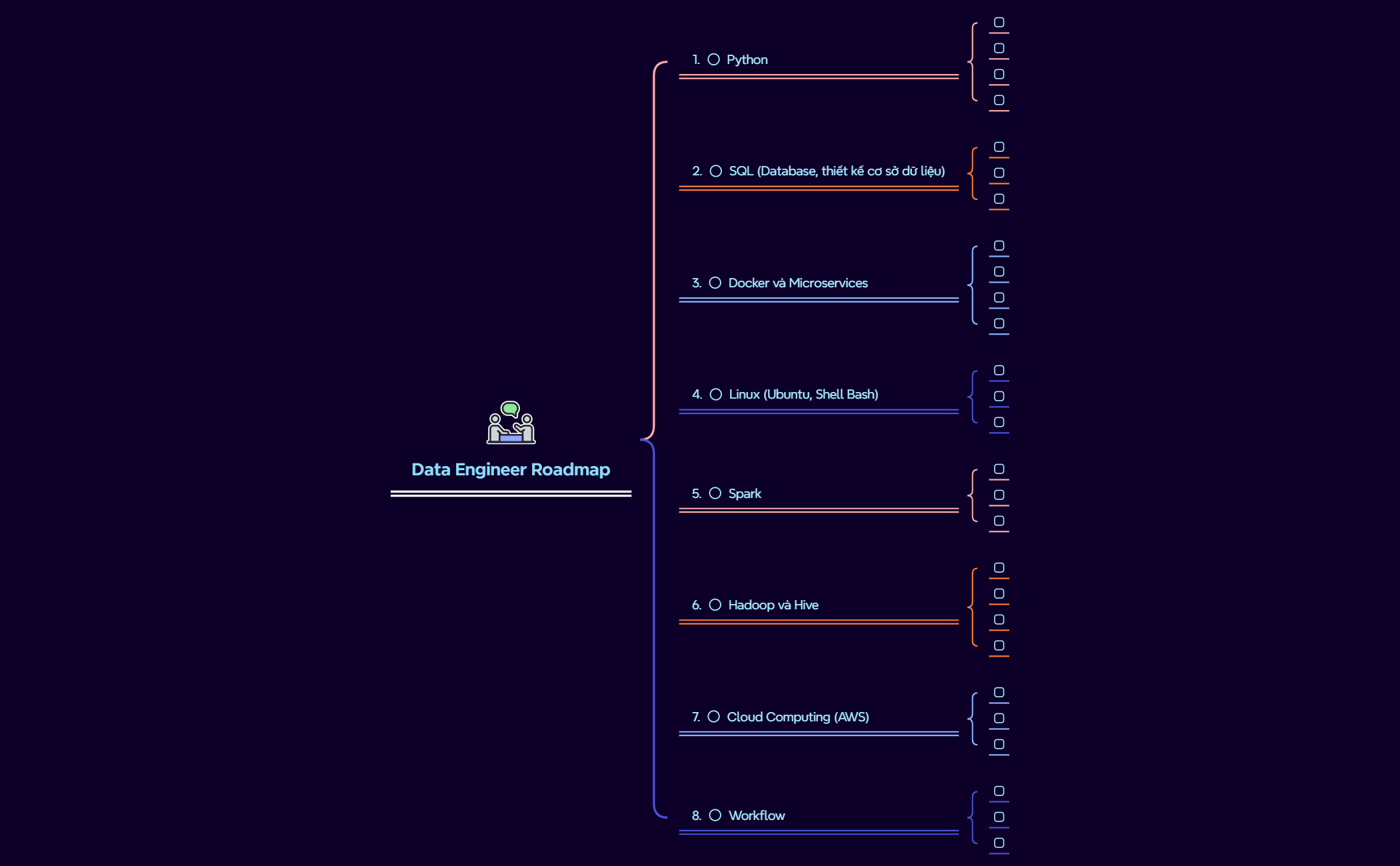 Data Engineer Roadmap - XMind Template