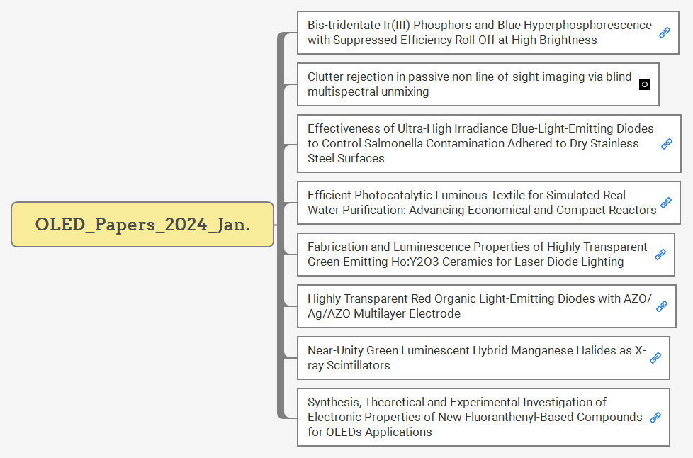 OLED_Papers_2024_Jan. preview 1