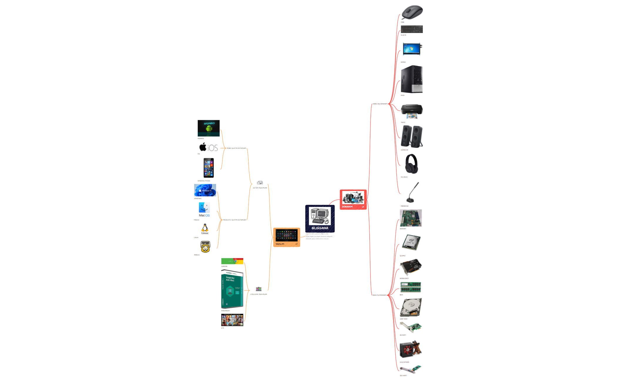 BİLGİSAYAR preview 1