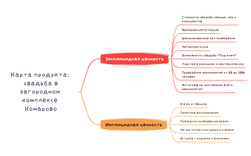 Карта продукта preview 1