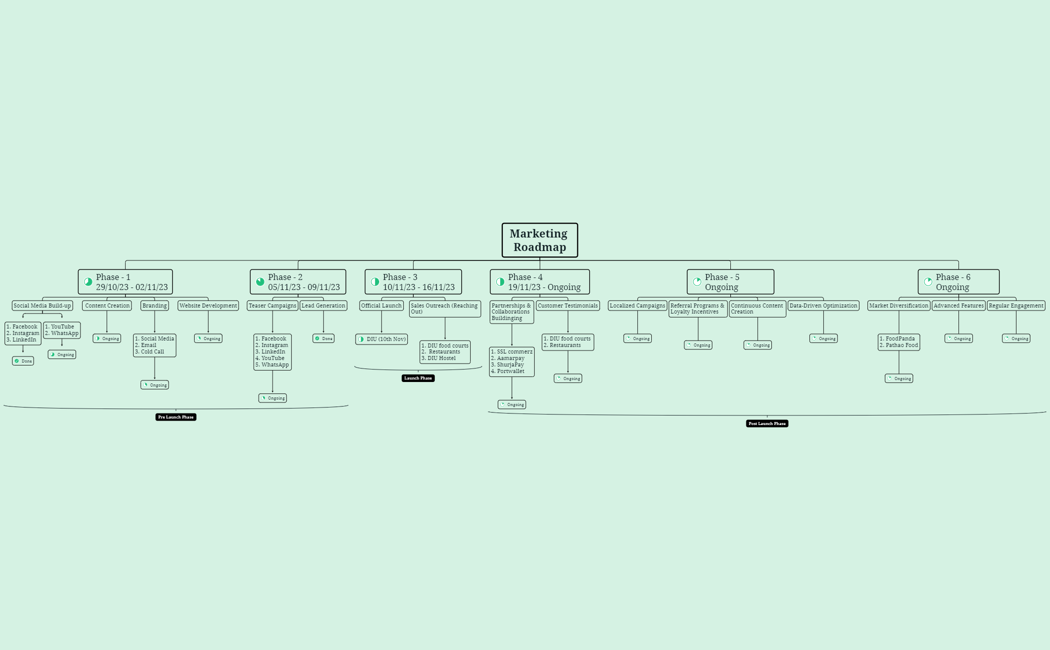 Dissertation Plan preview 1