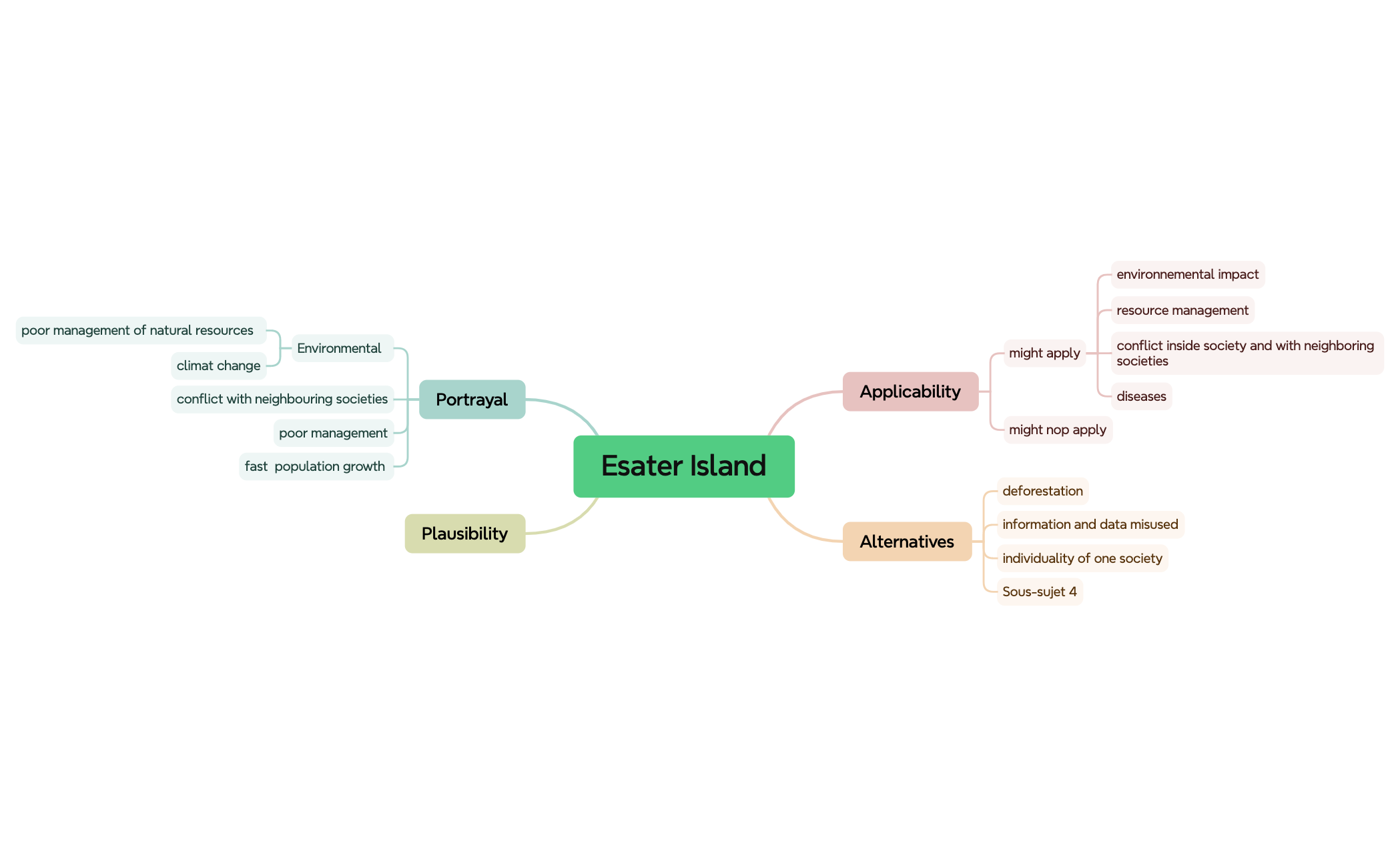 Esater Island preview 1