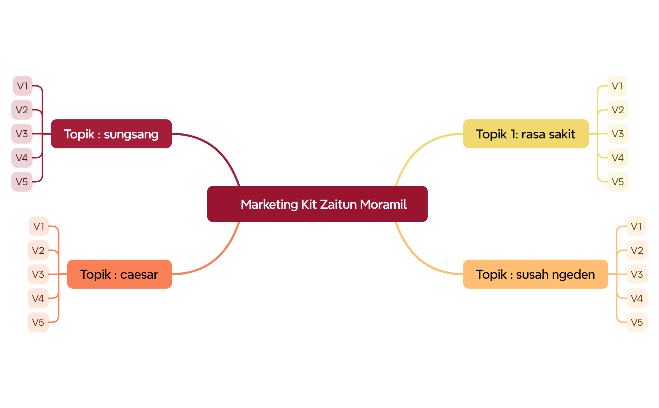 Mind Map preview 1