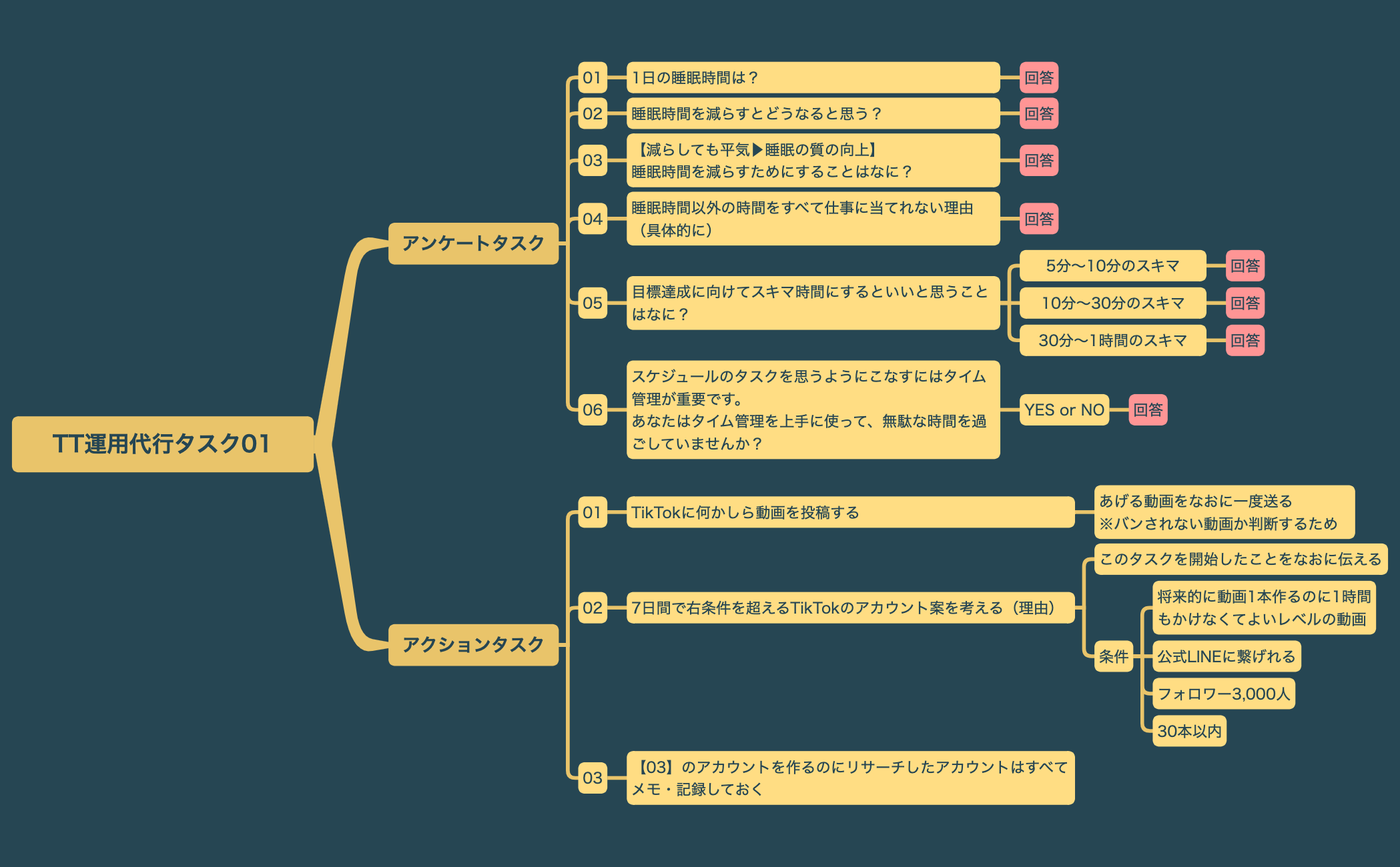 タスク01 preview 1