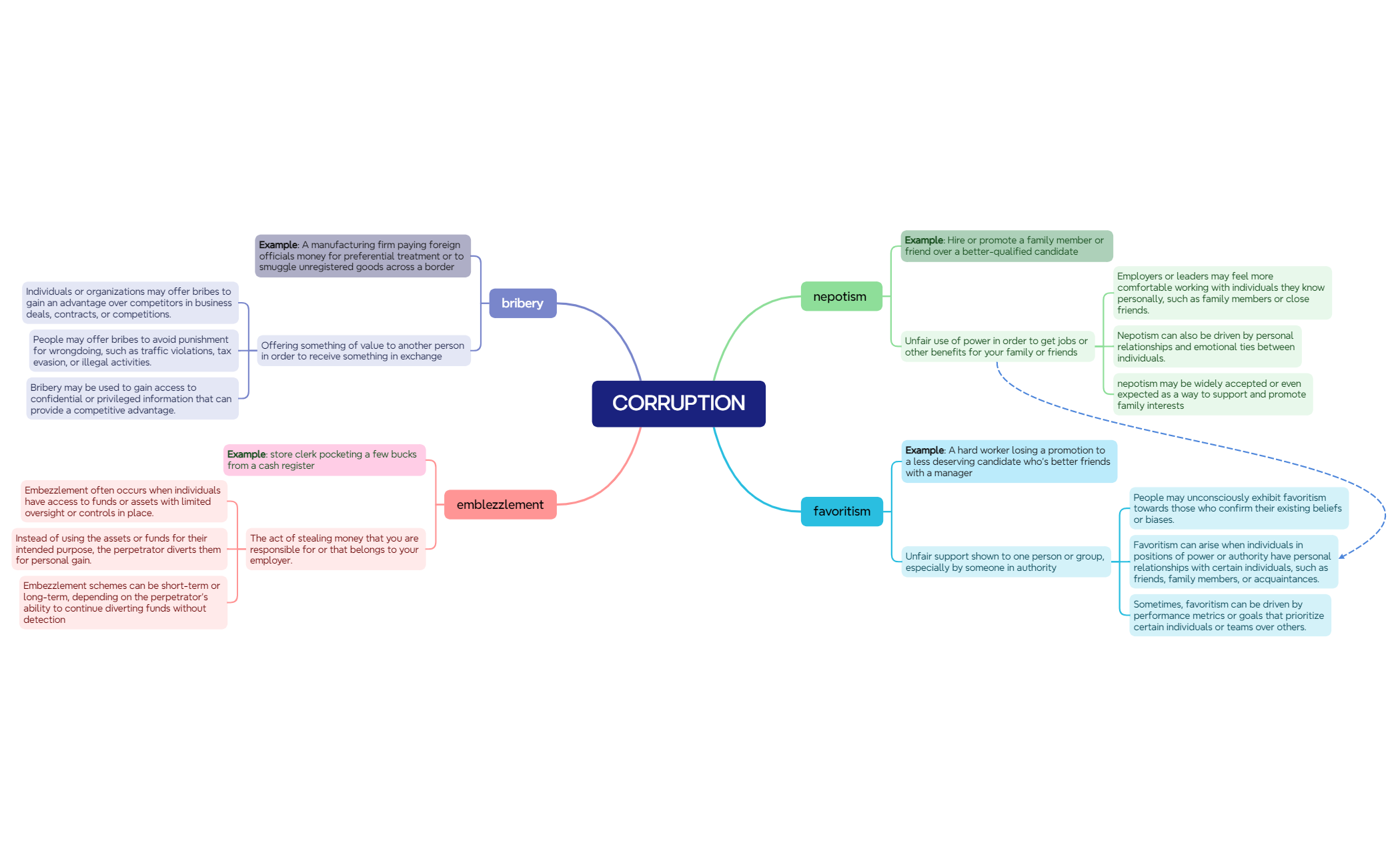 CORRUPTION preview 1