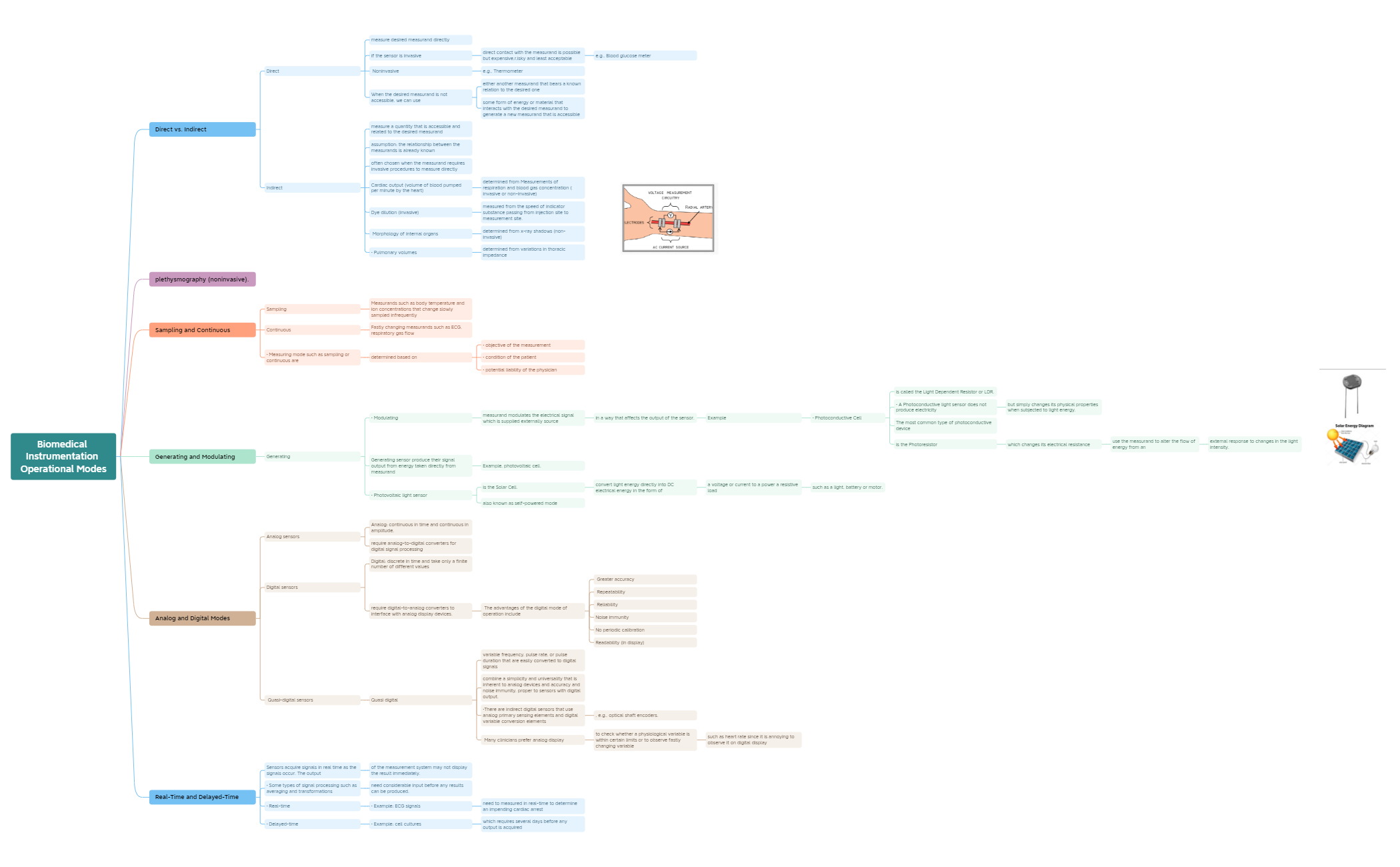 Biomedical Instrumentation Operational Modes.xmind preview 1