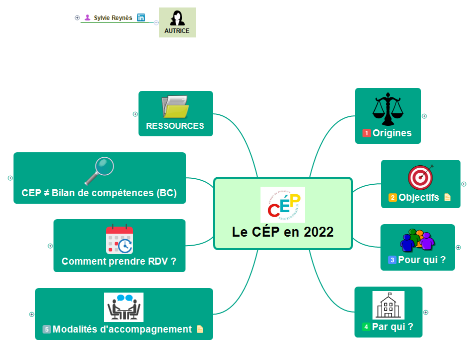 Le CÉP en 2022 preview 1