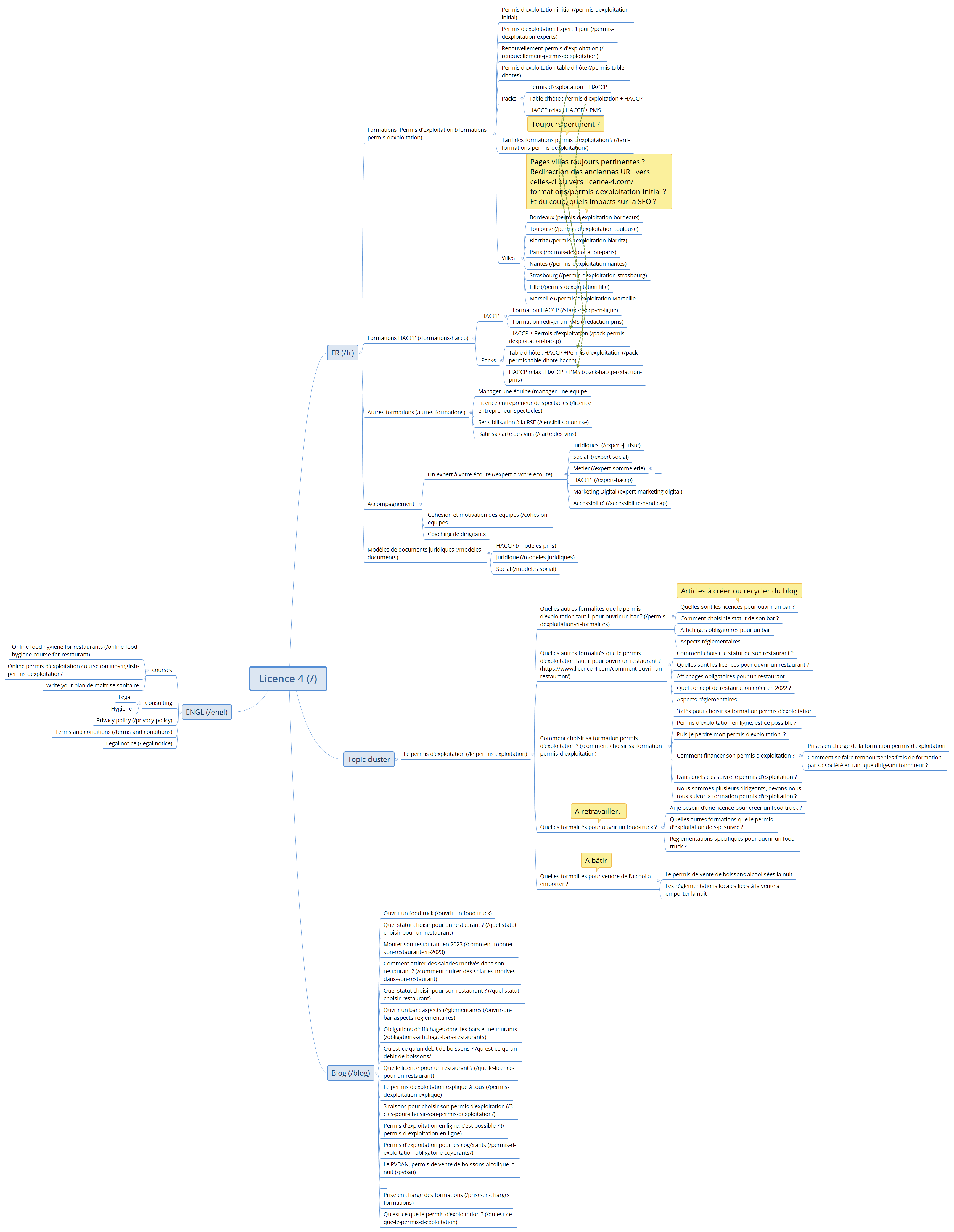 Licence 4 (/) - XMind Template