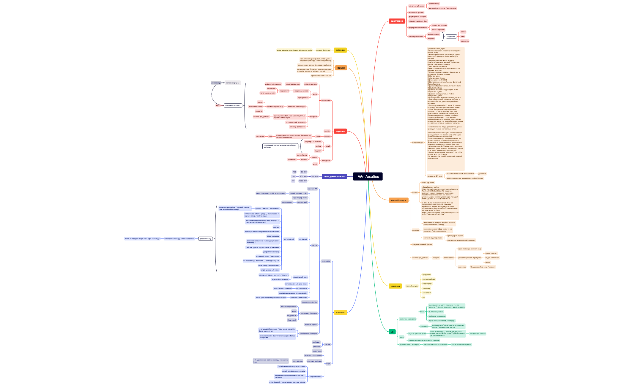  Айя Ажибек preview 1