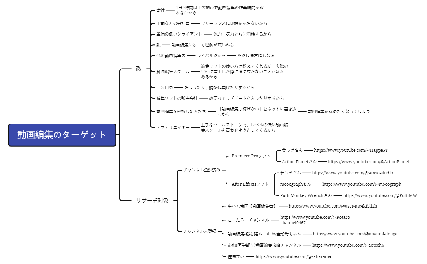 06_リサーチシート_ターゲットの敵_リサーチ対象 preview 1