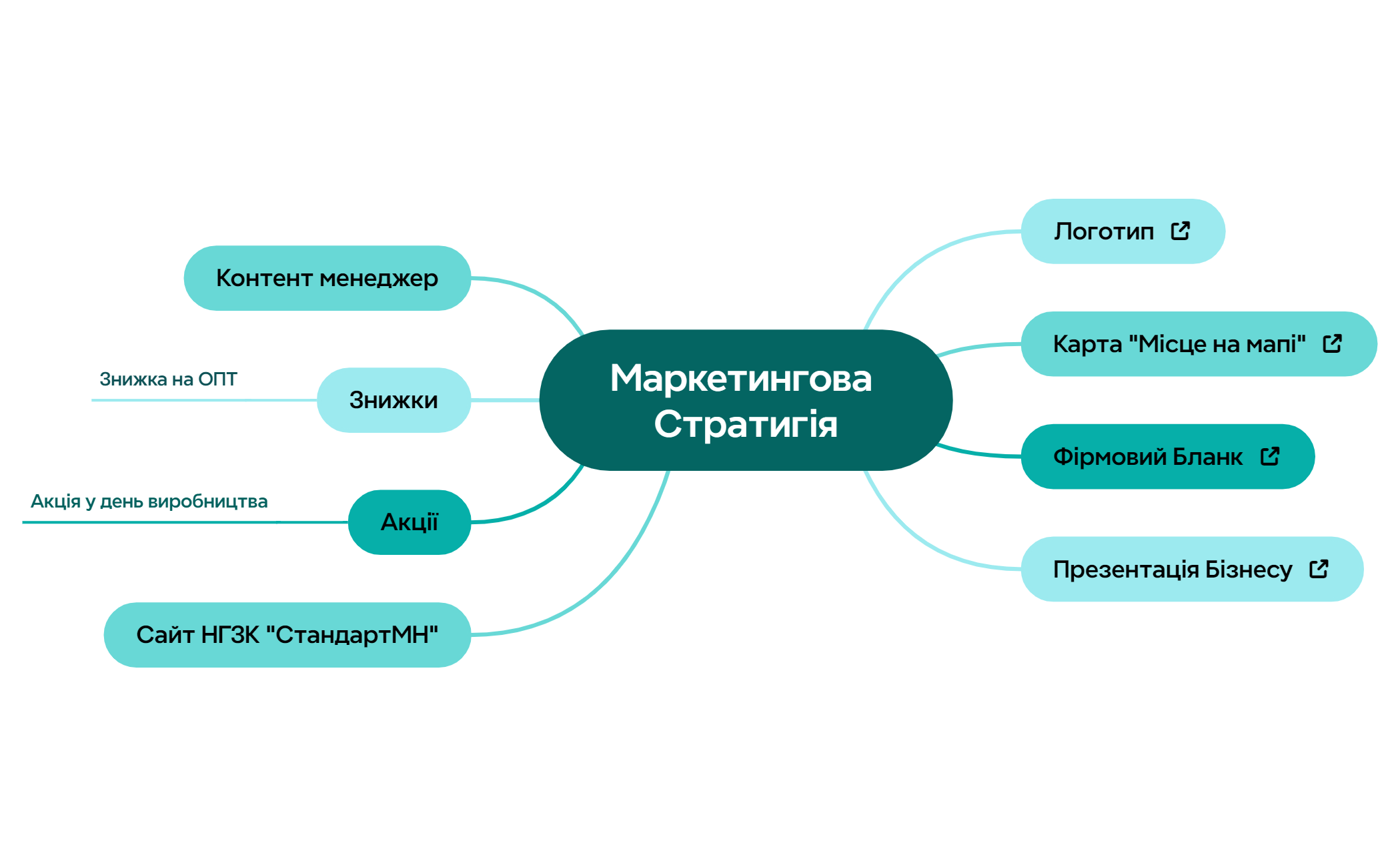 Маркетингова Стратигія preview 1