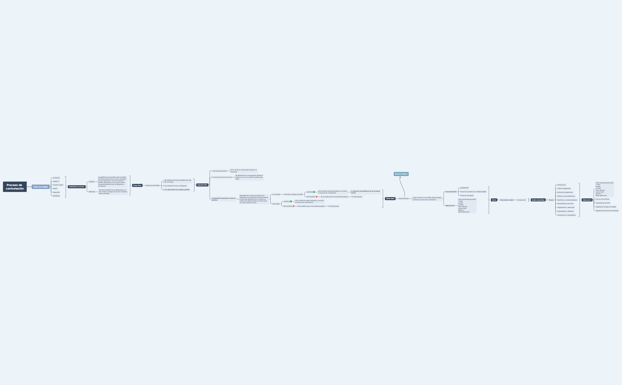 Proceso de contratación_Weris preview 1