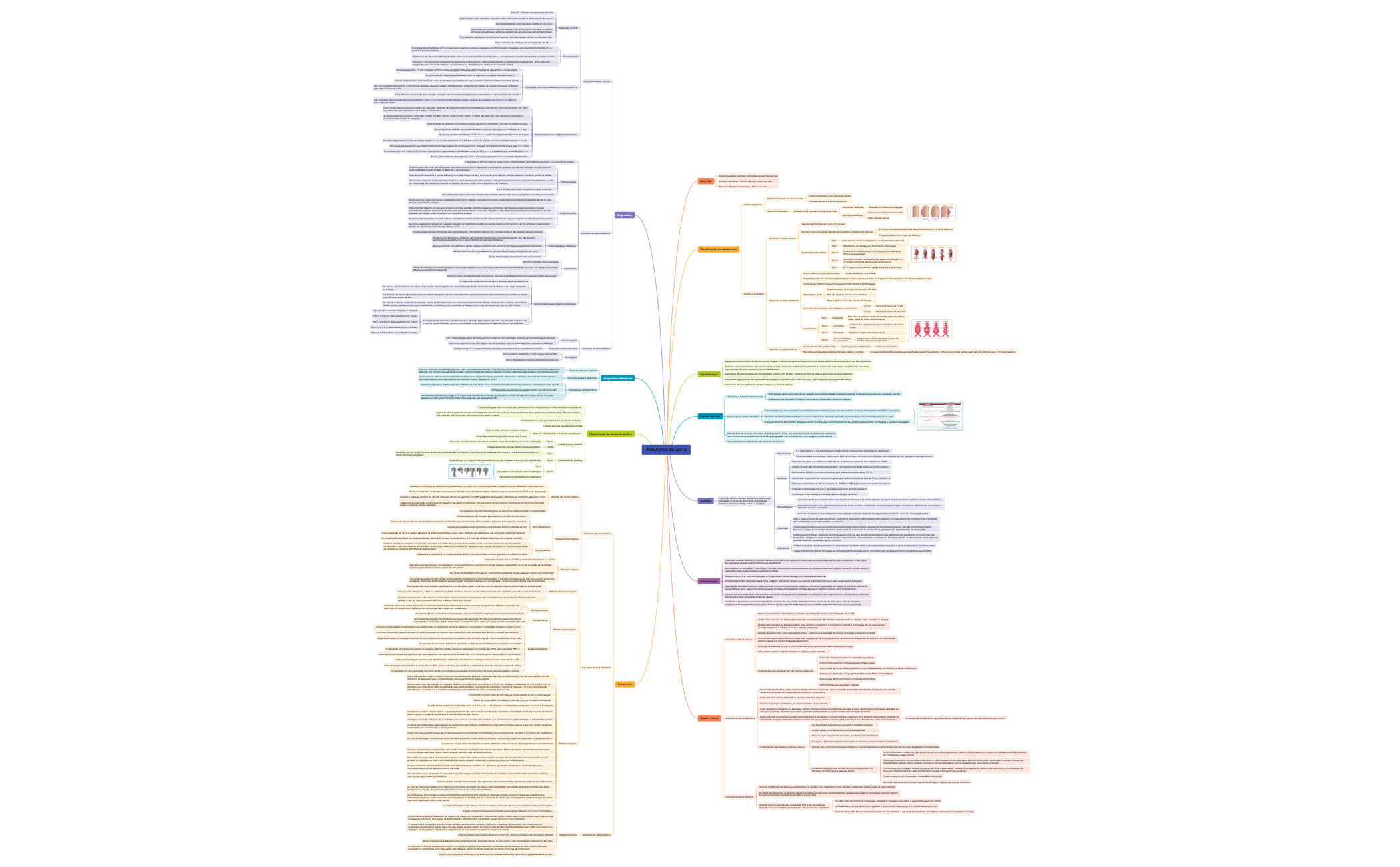 Mapa 1 - XMind Template