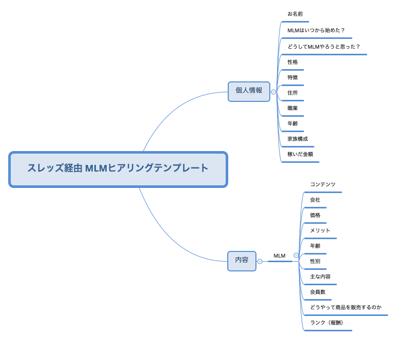 スレッズ経由 MLMヒアリングテンプレート preview 1
