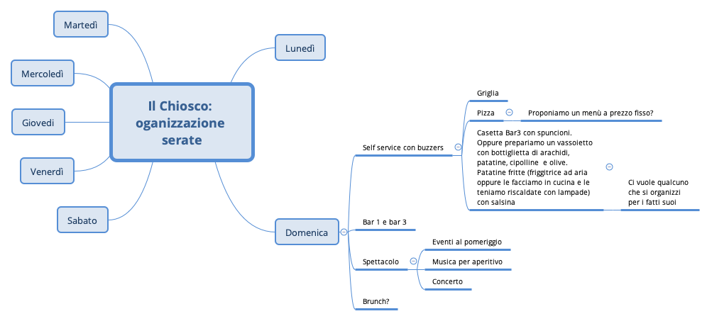 Il Chiosco: oganizzazione serate preview 1