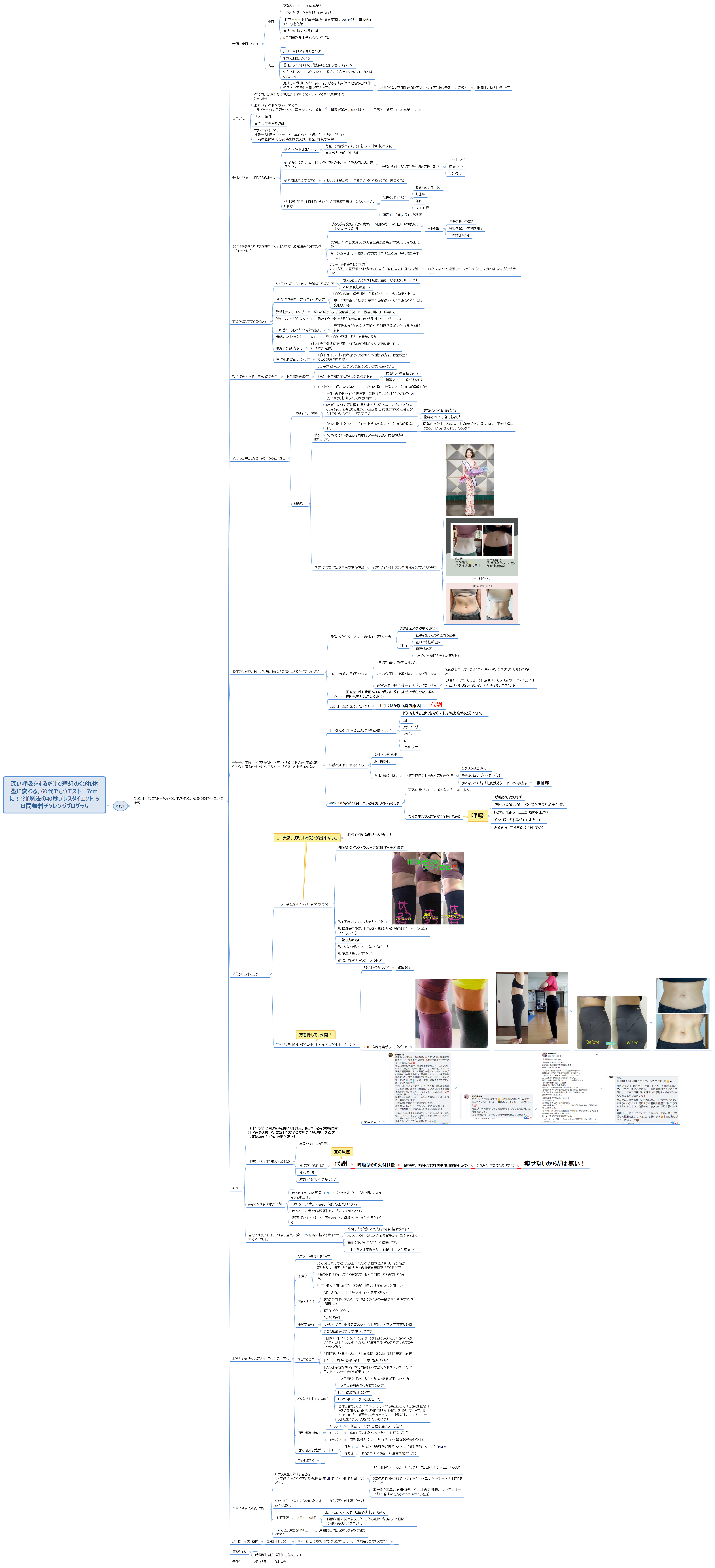 深い呼吸をするだけで理想のくびれ体型に変わる。60代でもウエスト-7cmに!?『魔法の40秒ブレスダイエット』5日間無料チャレンジプログラム preview 1