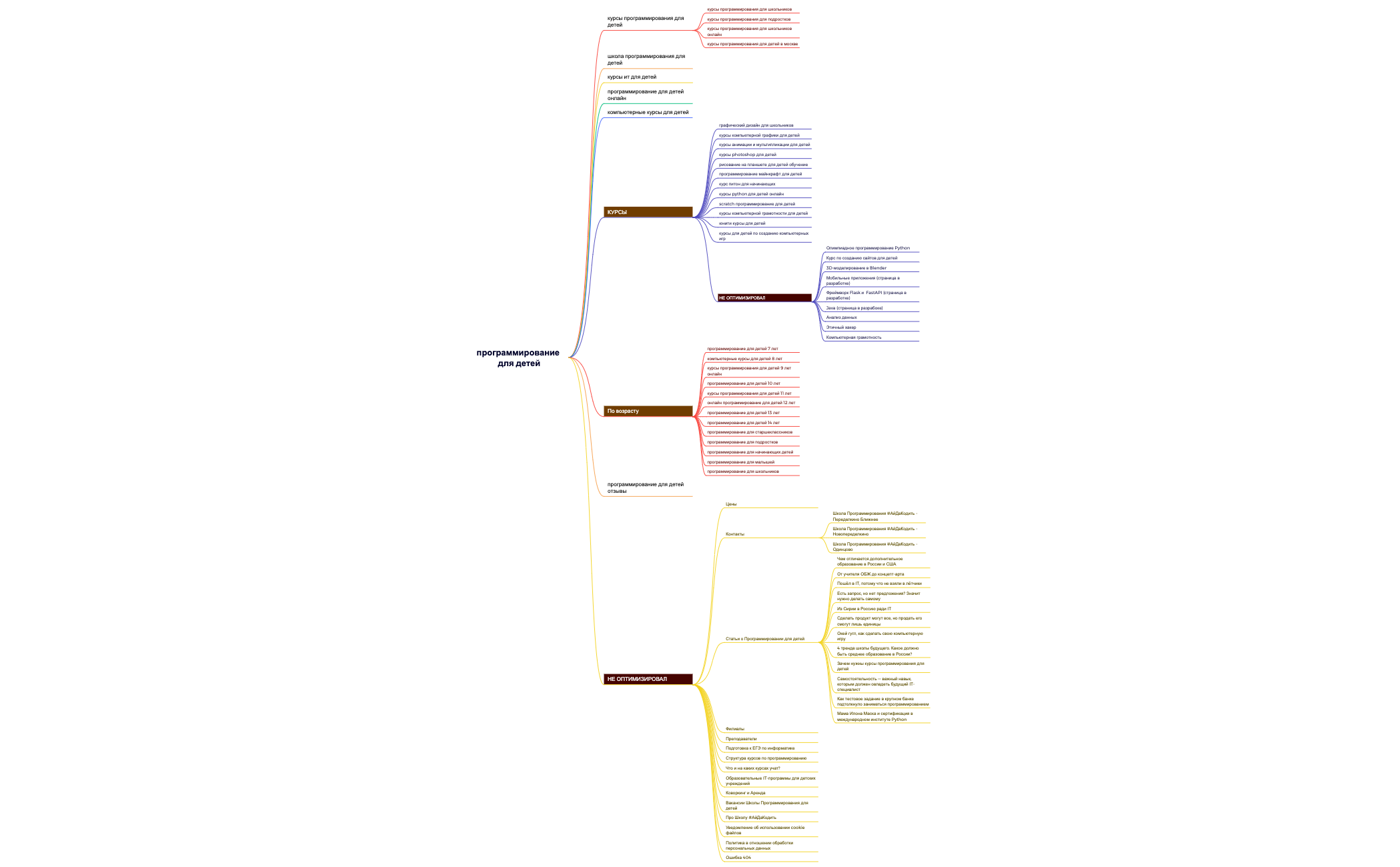 программирование для детей preview 1