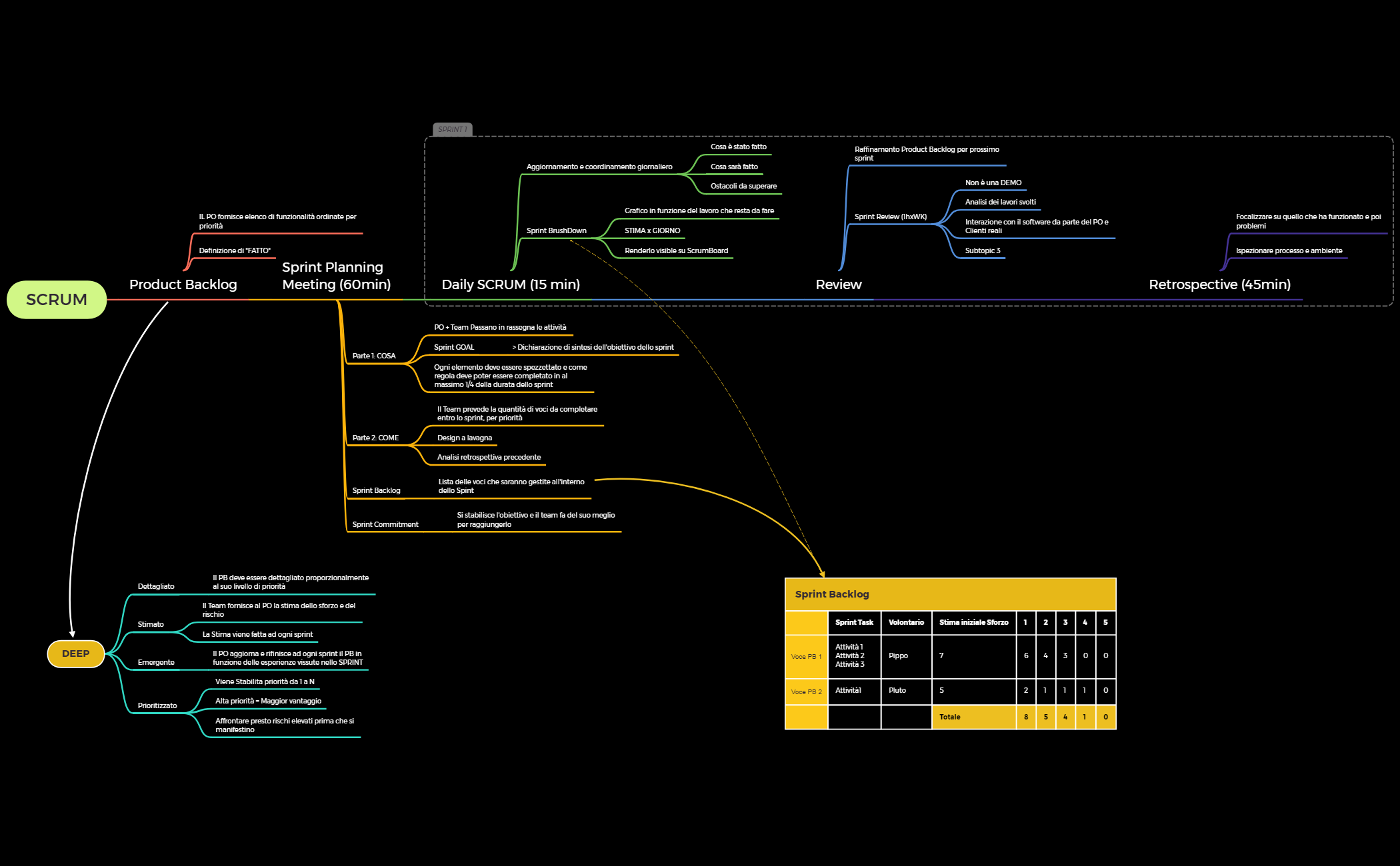 Scrum preview 1