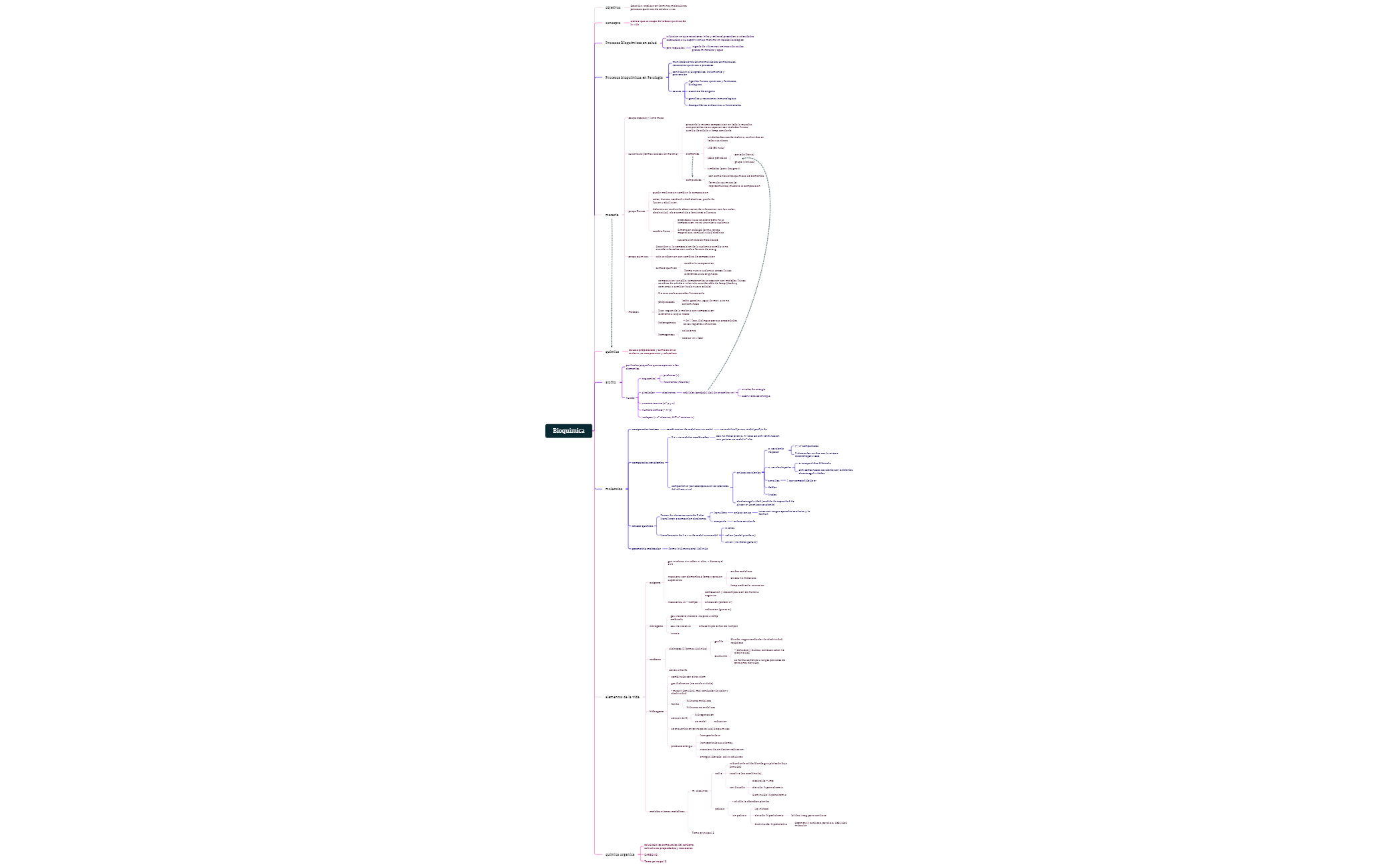 Mapa 1 - XMind Template