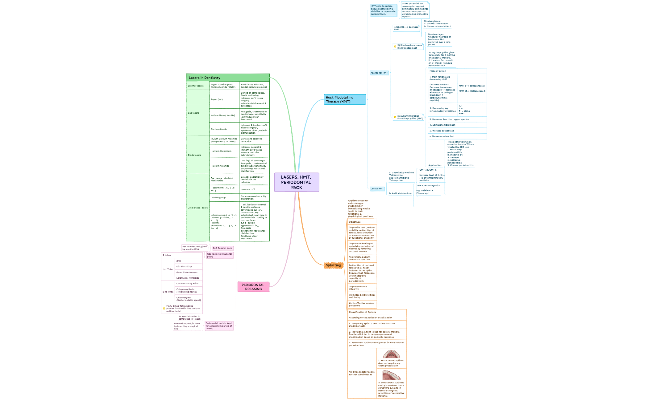 Lasers, HMT, Periodontal pack preview 1
