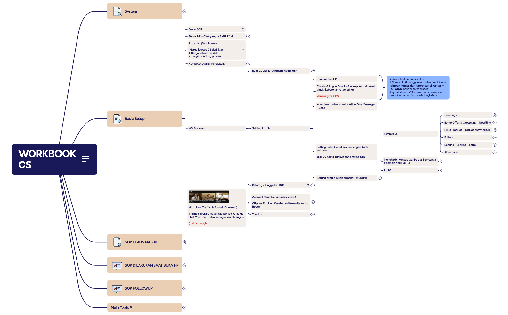 Business Plan - XMind Template