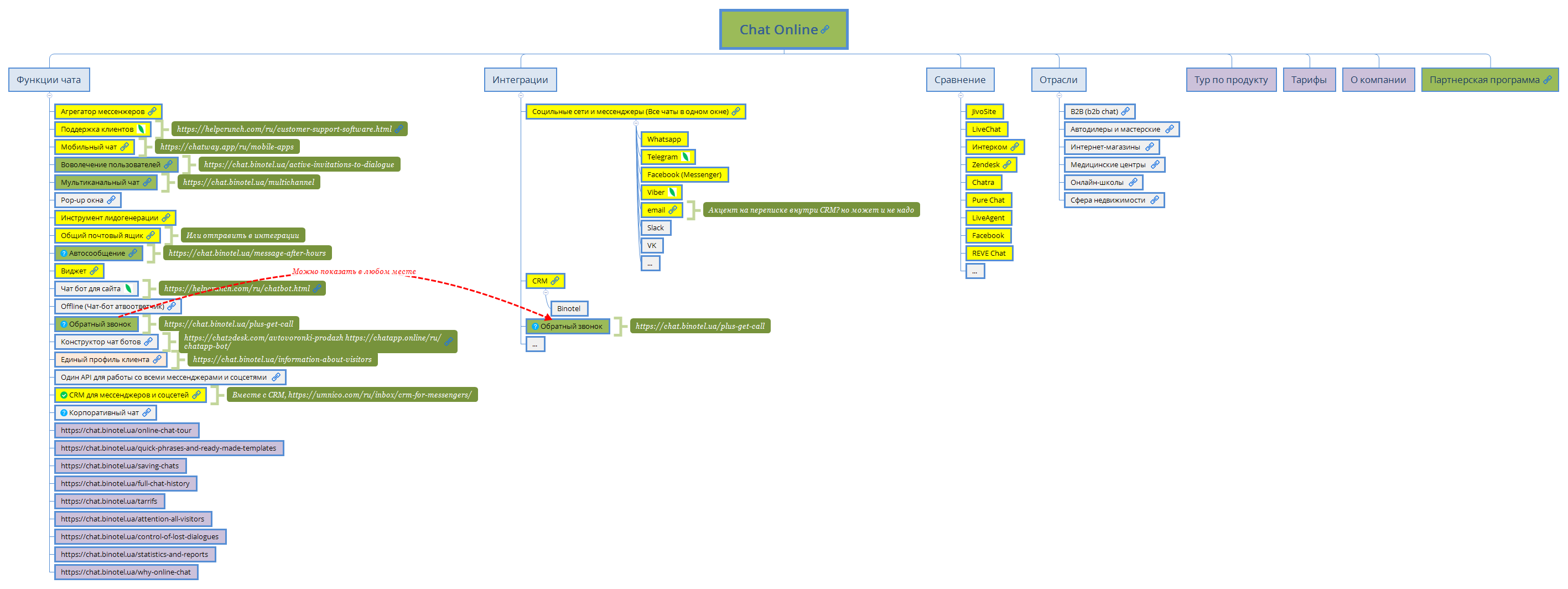 Chat Online preview 1