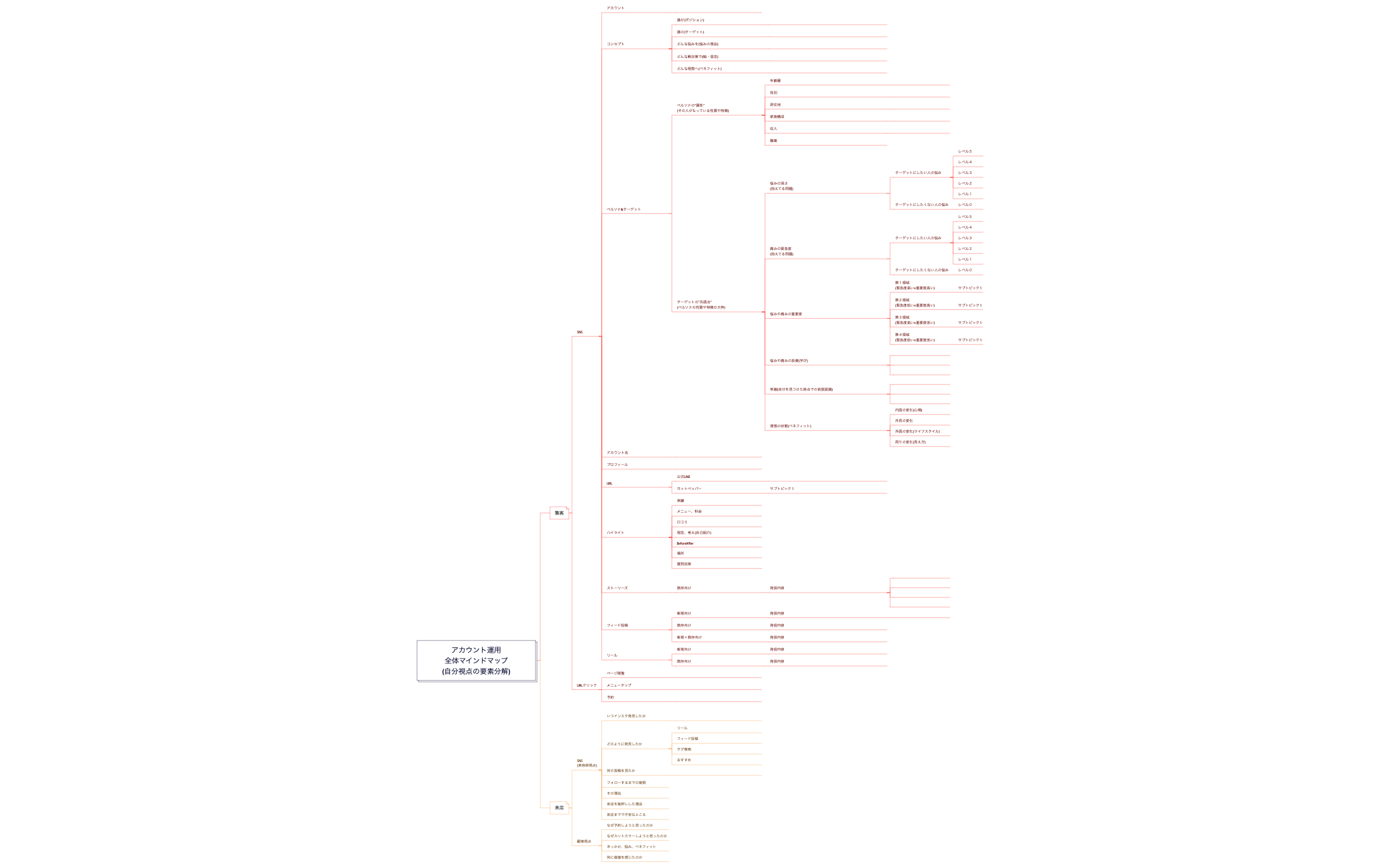 配布用、運用全体マインドマップ) preview 1