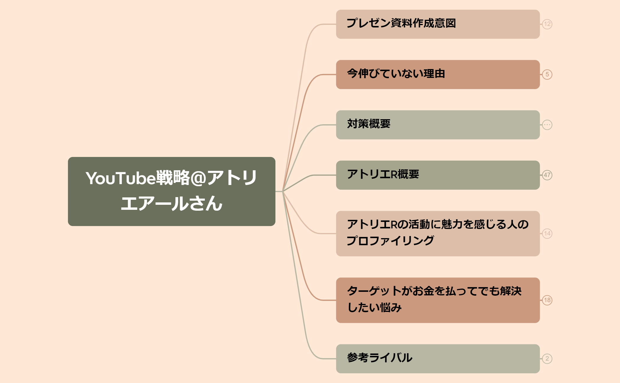 ロジック図 preview 1