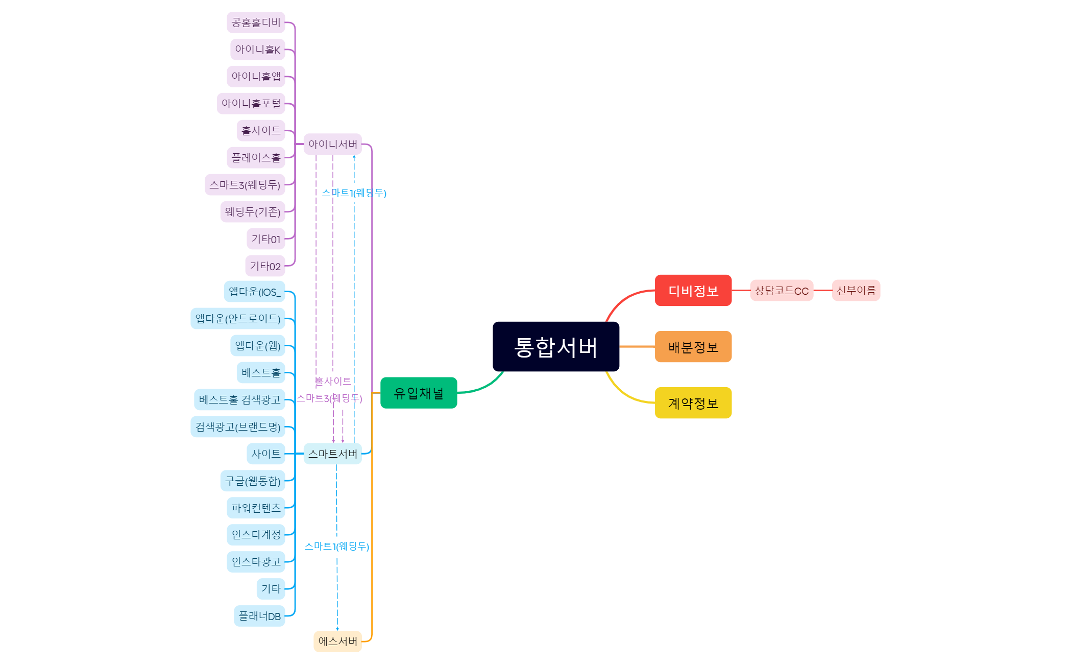 논리 차트 preview 1