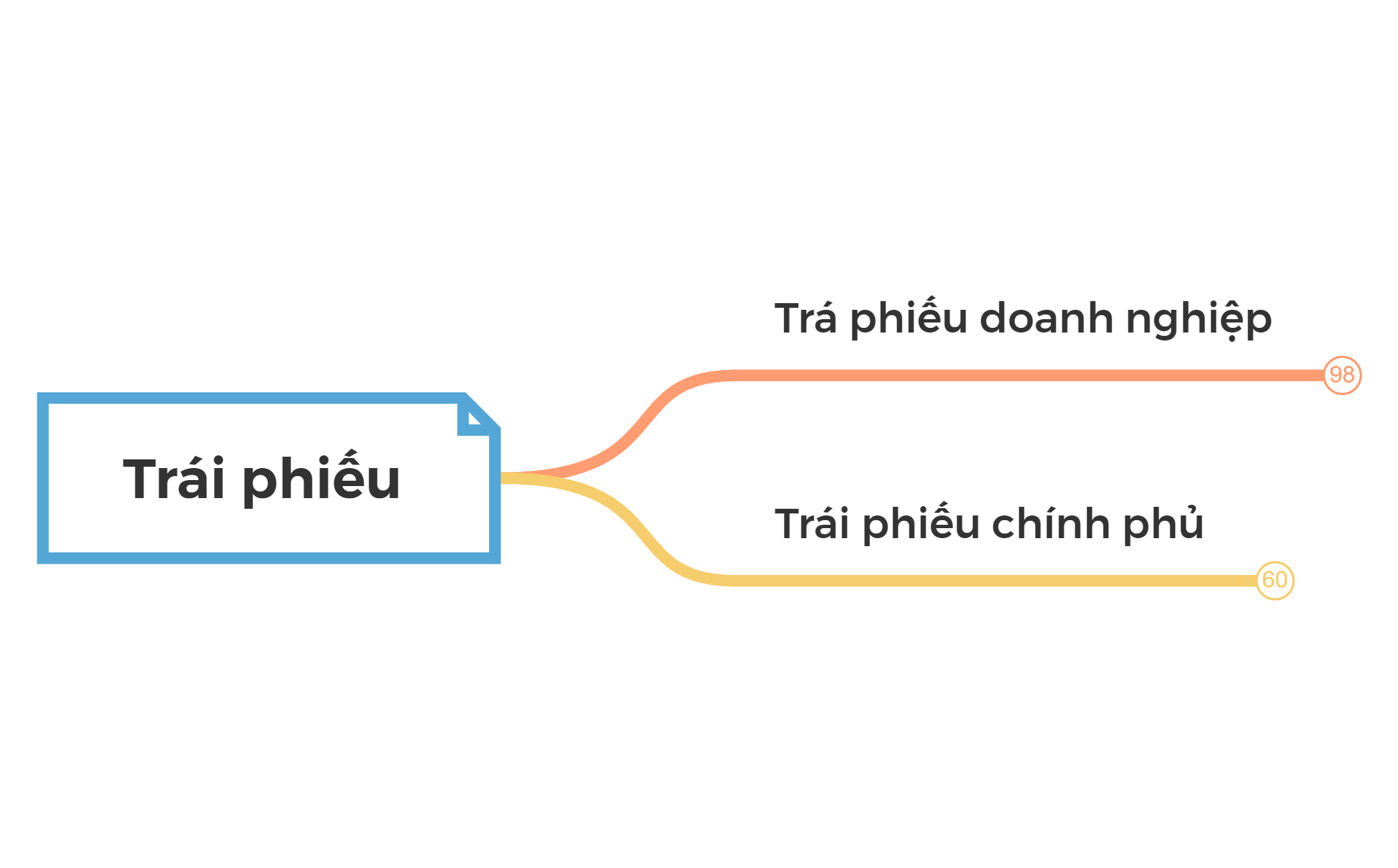 Trái phiếu preview 1