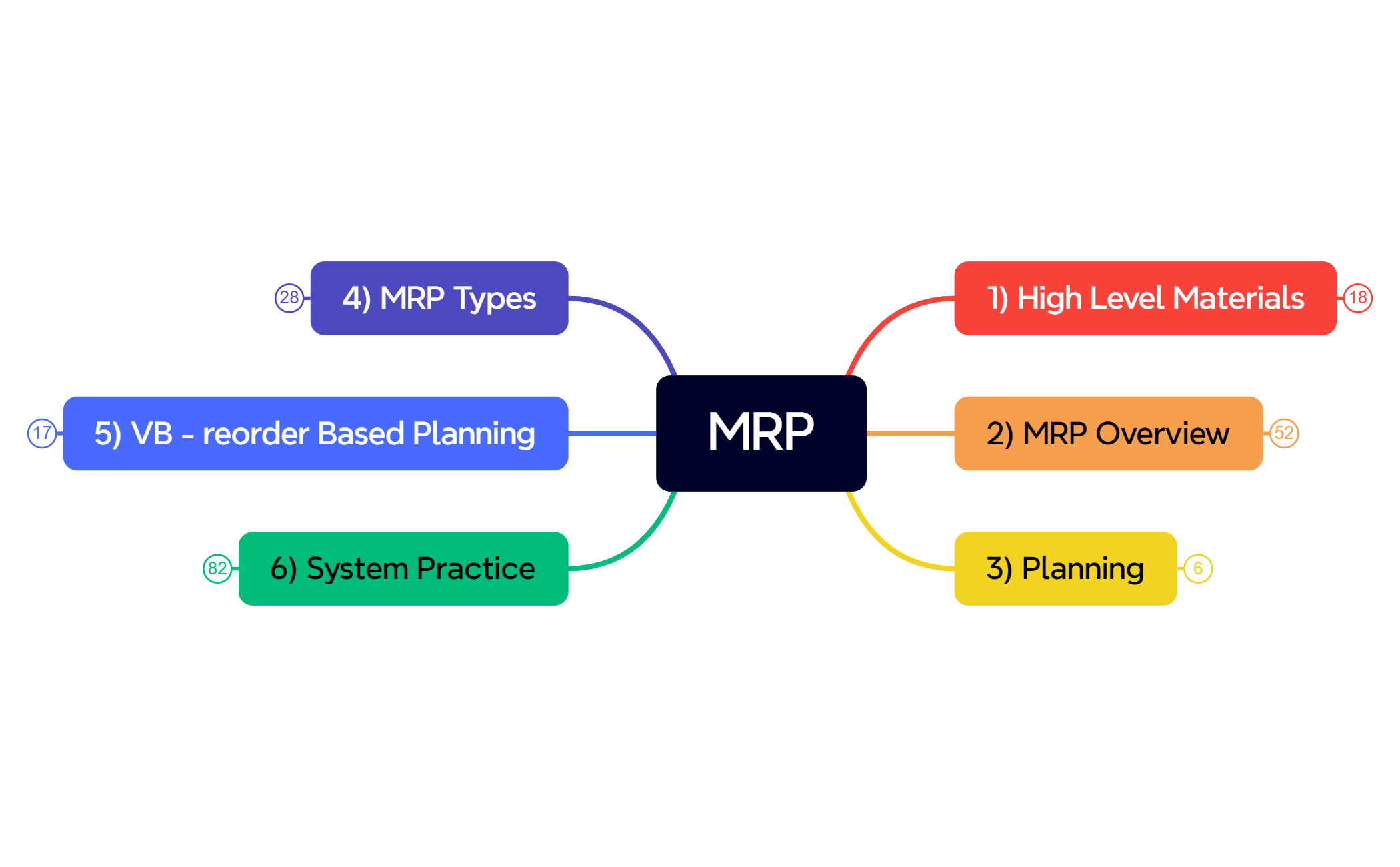MRP preview 1