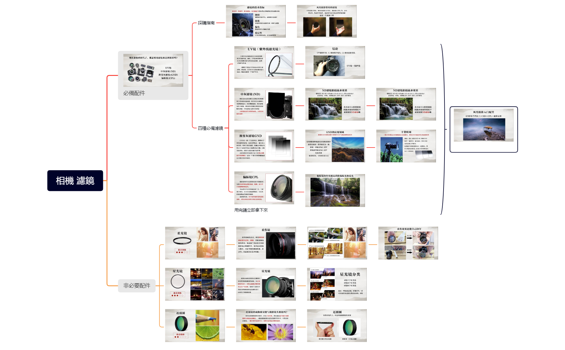 杰諾瓦 濾鏡 preview 1