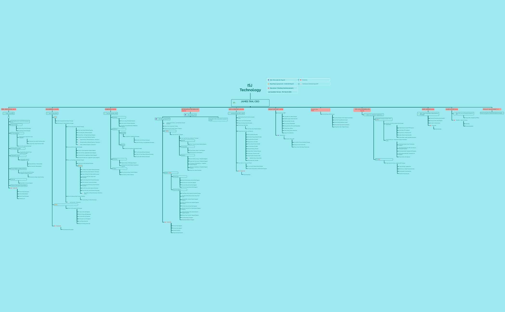 ISJ Org Chart preview 1